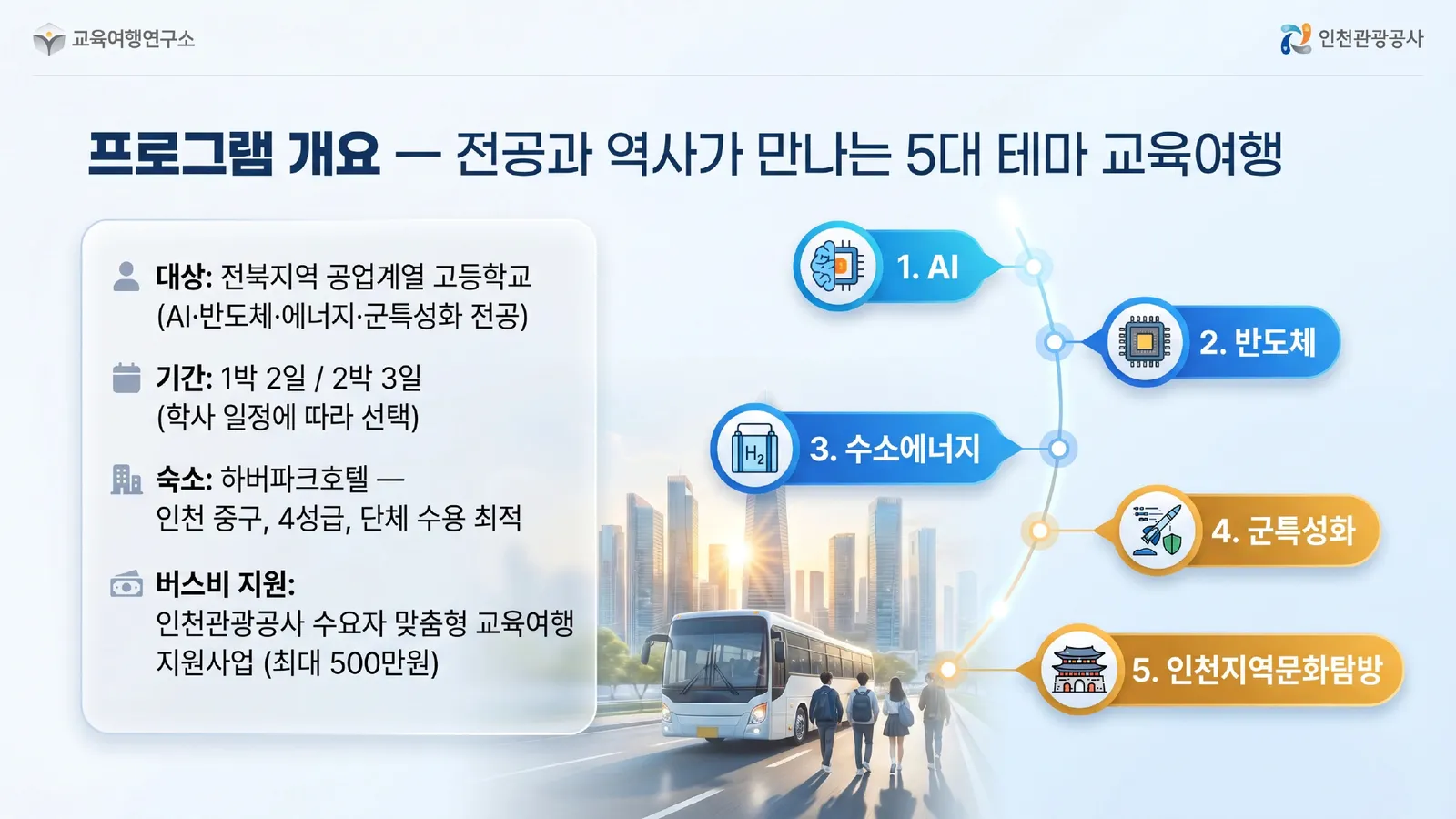 전북지역 공업계열 학생들을 위한 인천교육여행 기획안 — 첨단산업 × 군특성화 × 역사문화 3/9