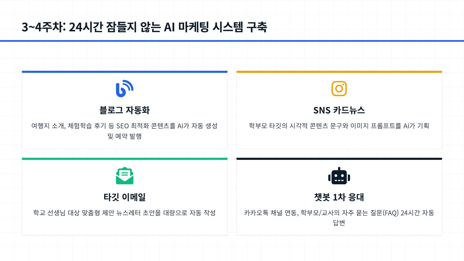 AI 에이전트를 활용한 교육여행 학생창업프로그램 1기 모집 8/15