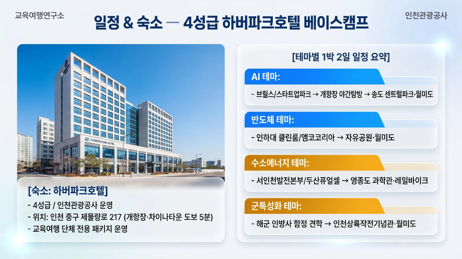 전북지역 공업계열 학생들을 위한 인천교육여행 기획안 — 첨단산업 × 군특성화 × 역사문화 8/9