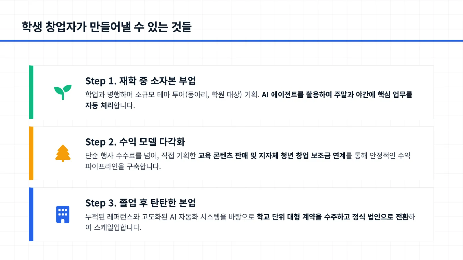 AI 에이전트를 활용한 교육여행 학생창업프로그램 1기 모집 12/15