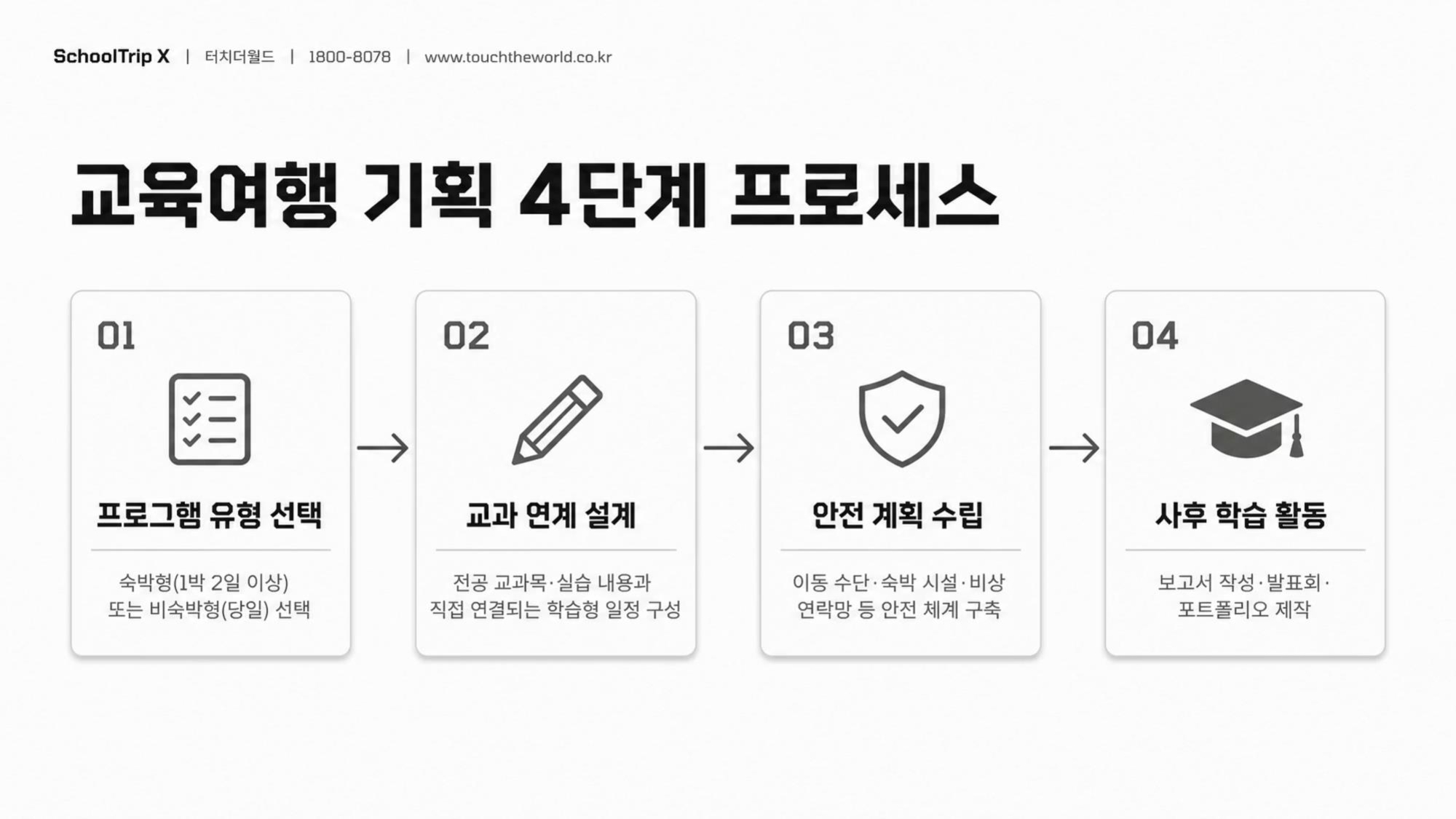 학교는 안심하고, 학생은 성장하는 — 2026-27 특성화고 미래형 교육여행 완전가이드 16/20