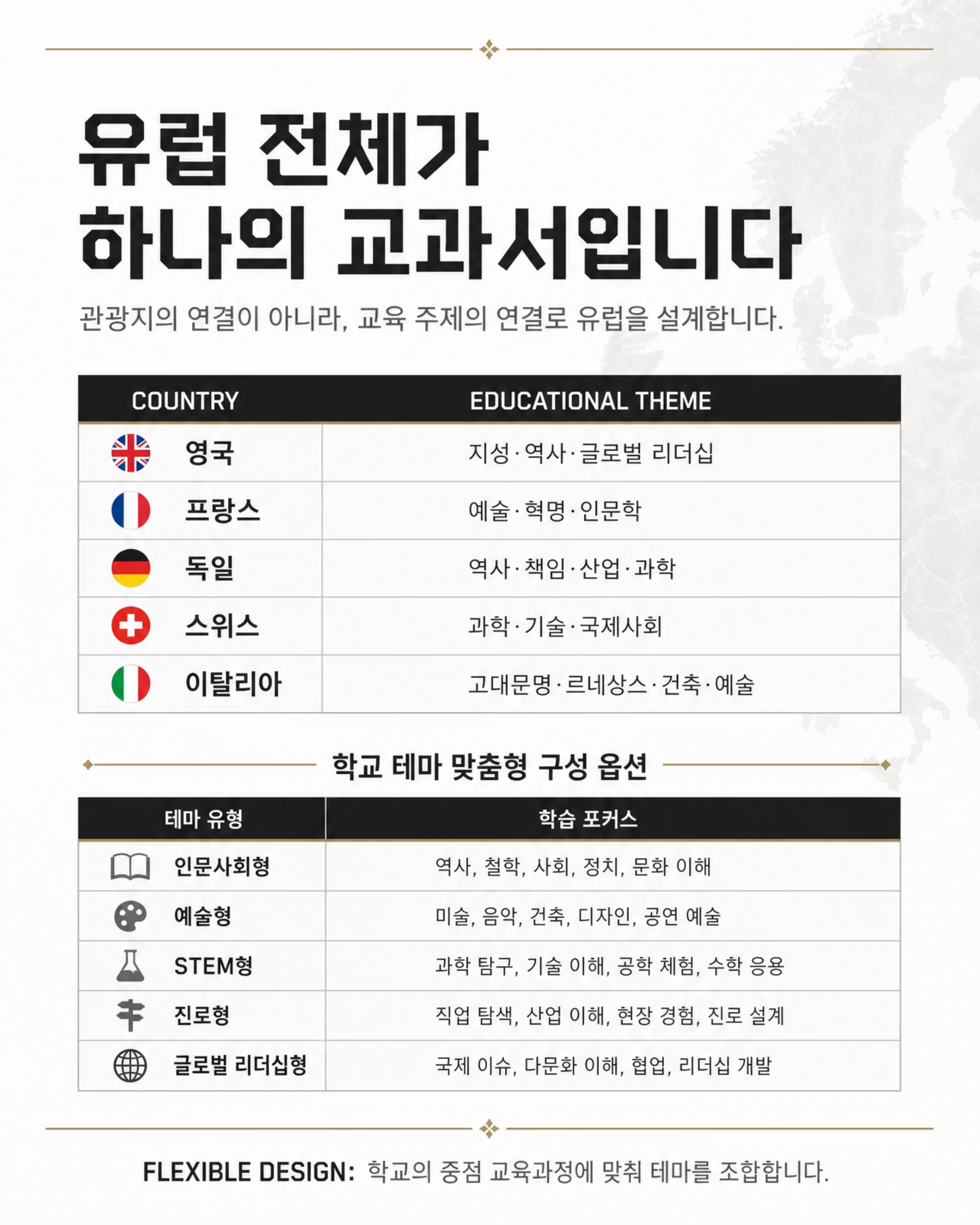 청소년을 위한 유럽 교육여행 — 2026/27 School Partnership 7/10
