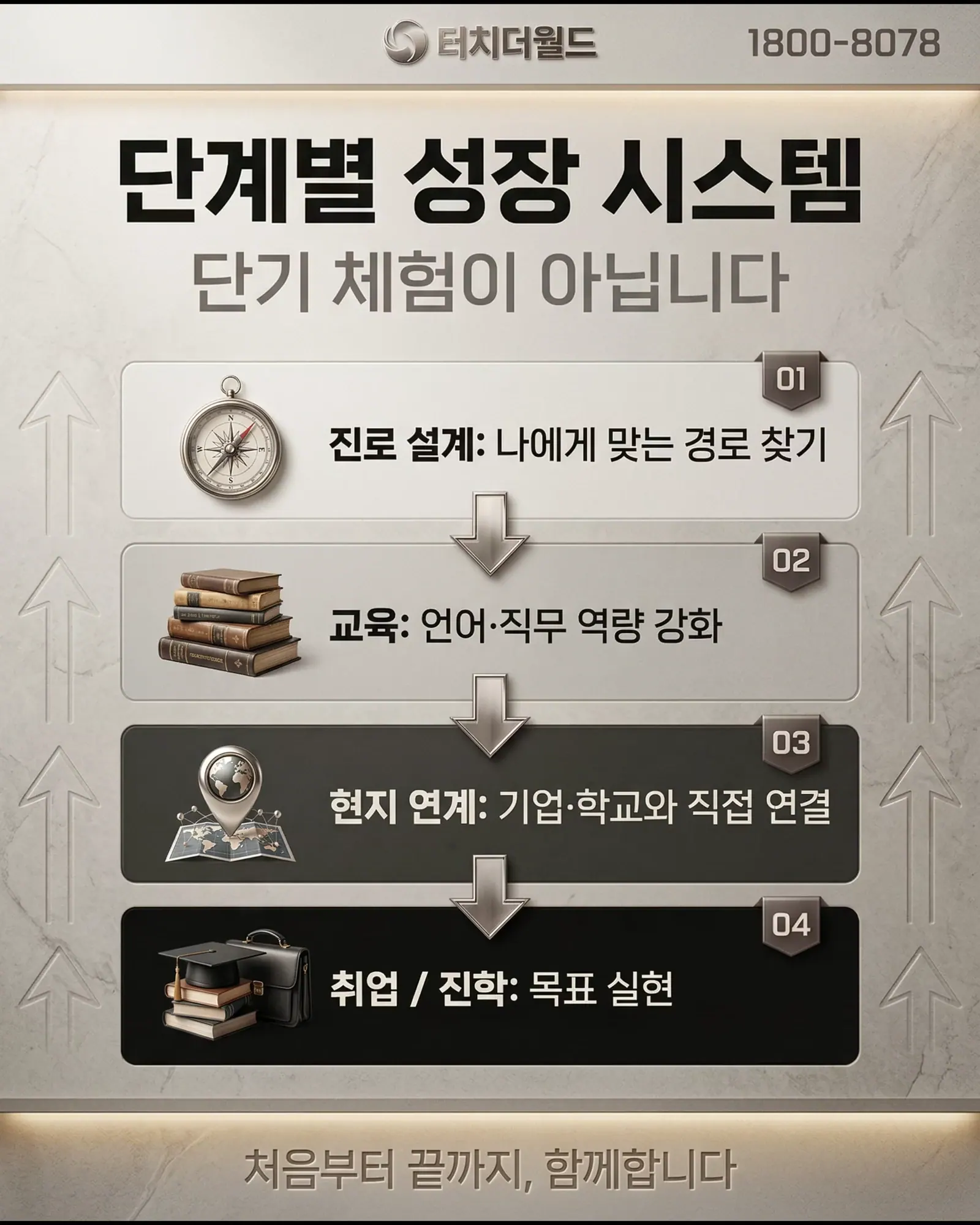 터치더월드 해외취업·유학 프로그램 5/10