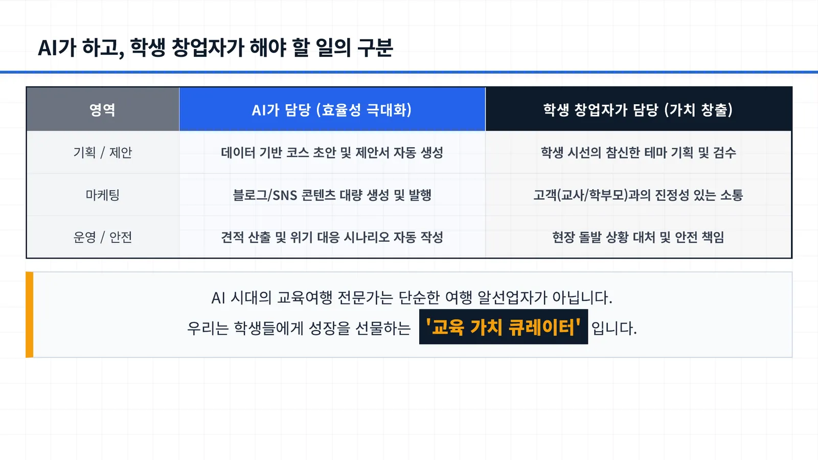 AI 에이전트를 활용한 교육여행 학생창업프로그램 1기 모집 13/15