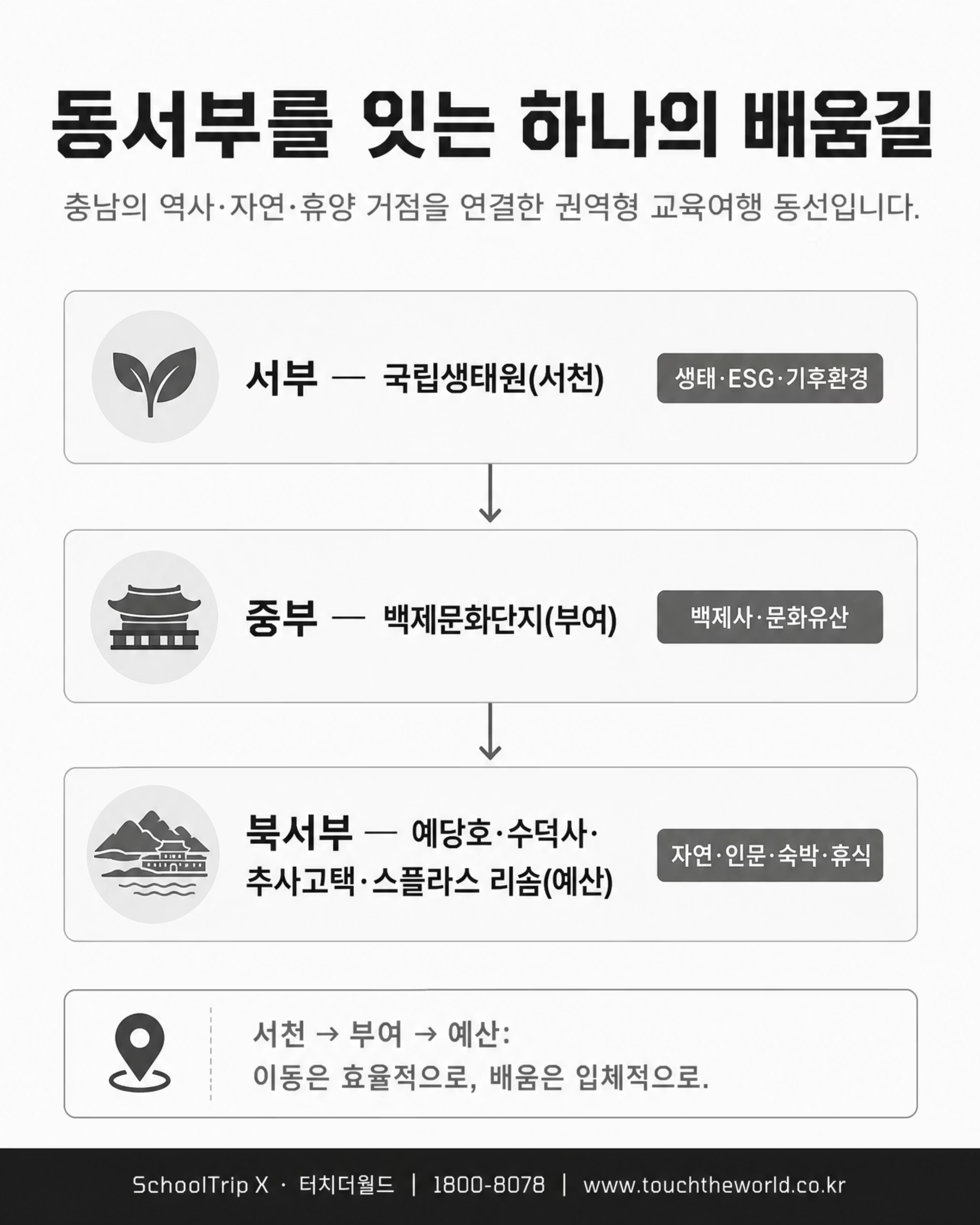 교육여행, 충남이면 충분하지 — 2026/27 충청남도 교육여행 프로그램 3/10