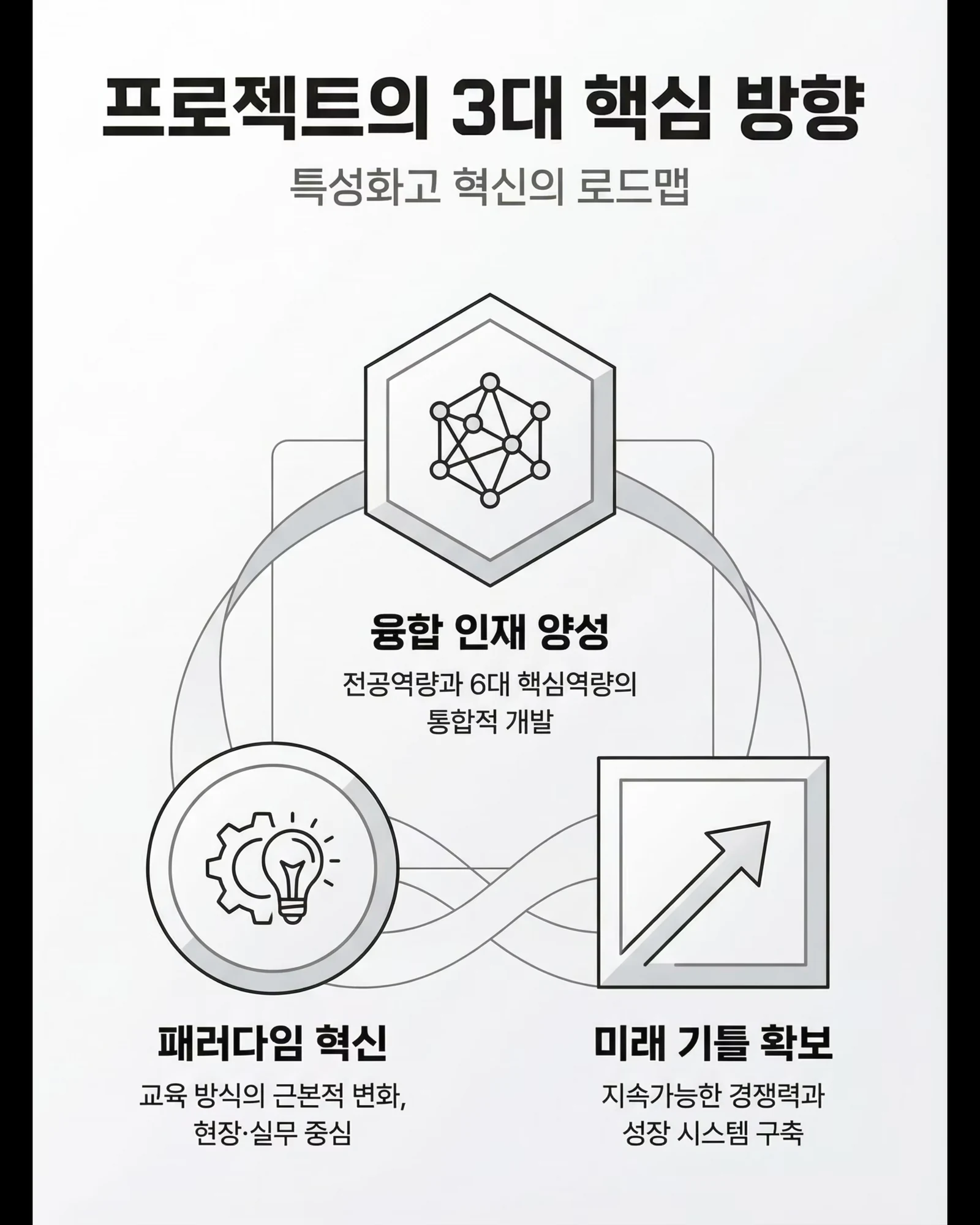 2026 대한민국 특성화고 미래인재양성 프로젝트 4/11