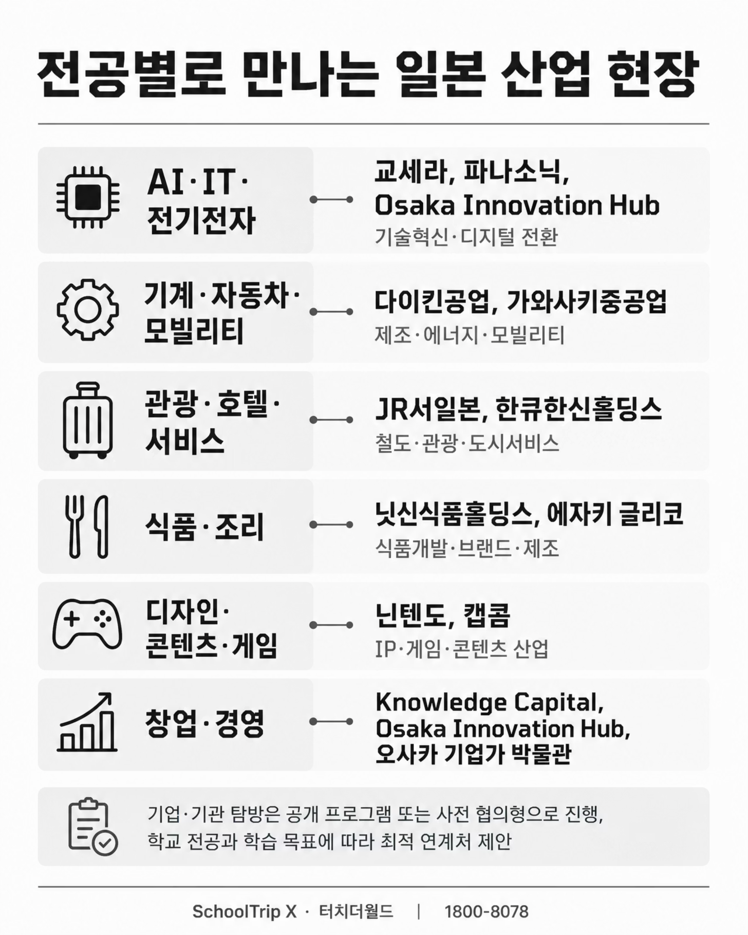 일본 간사이 교육여행 프로그램 2026/27 — 오사카·교토·나라 8/10
