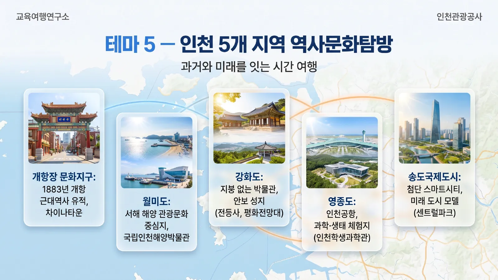 전북지역 공업계열 학생들을 위한 인천교육여행 기획안 — 첨단산업 × 군특성화 × 역사문화 7/9