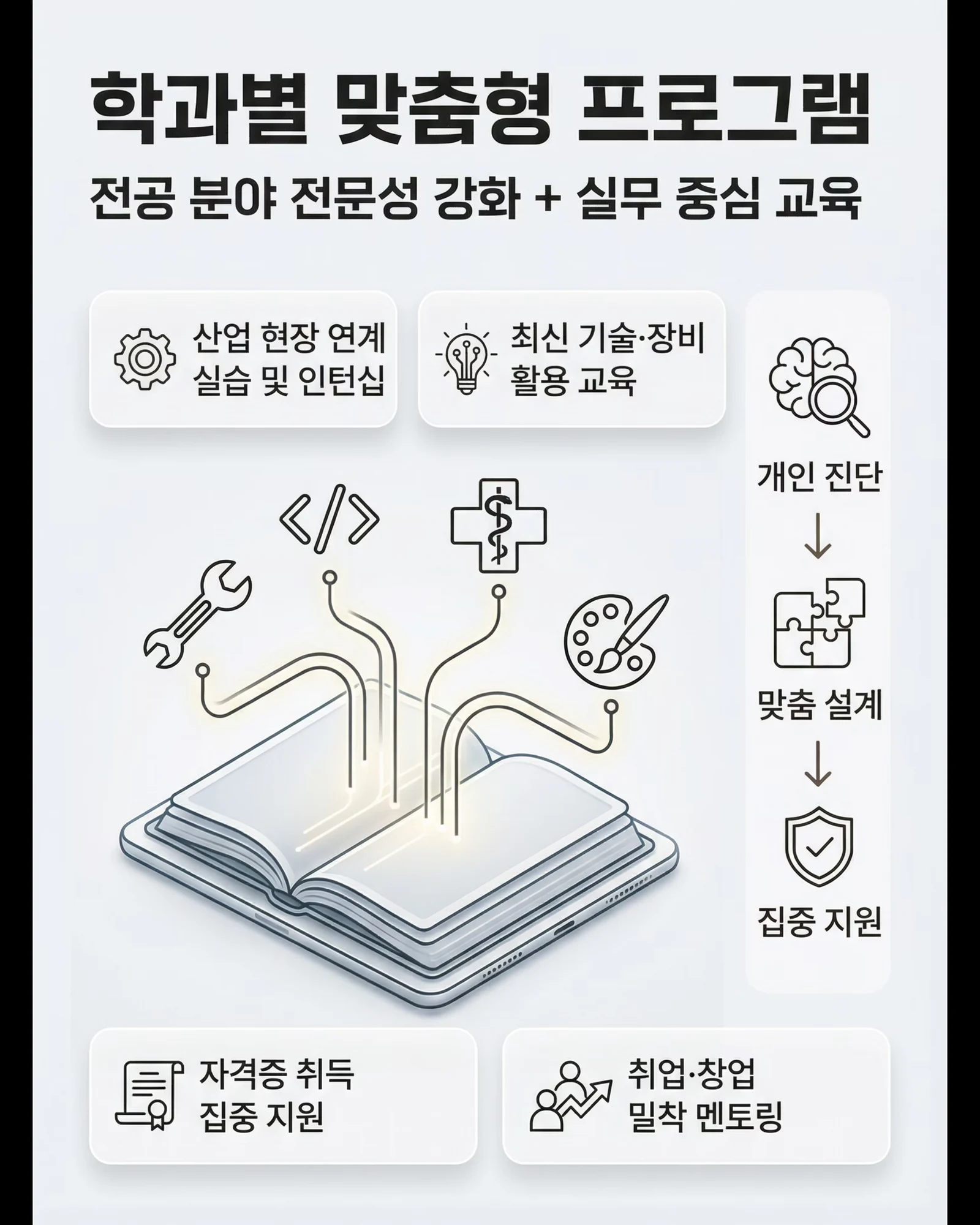 2026 대한민국 특성화고 미래인재양성 프로젝트 5/11