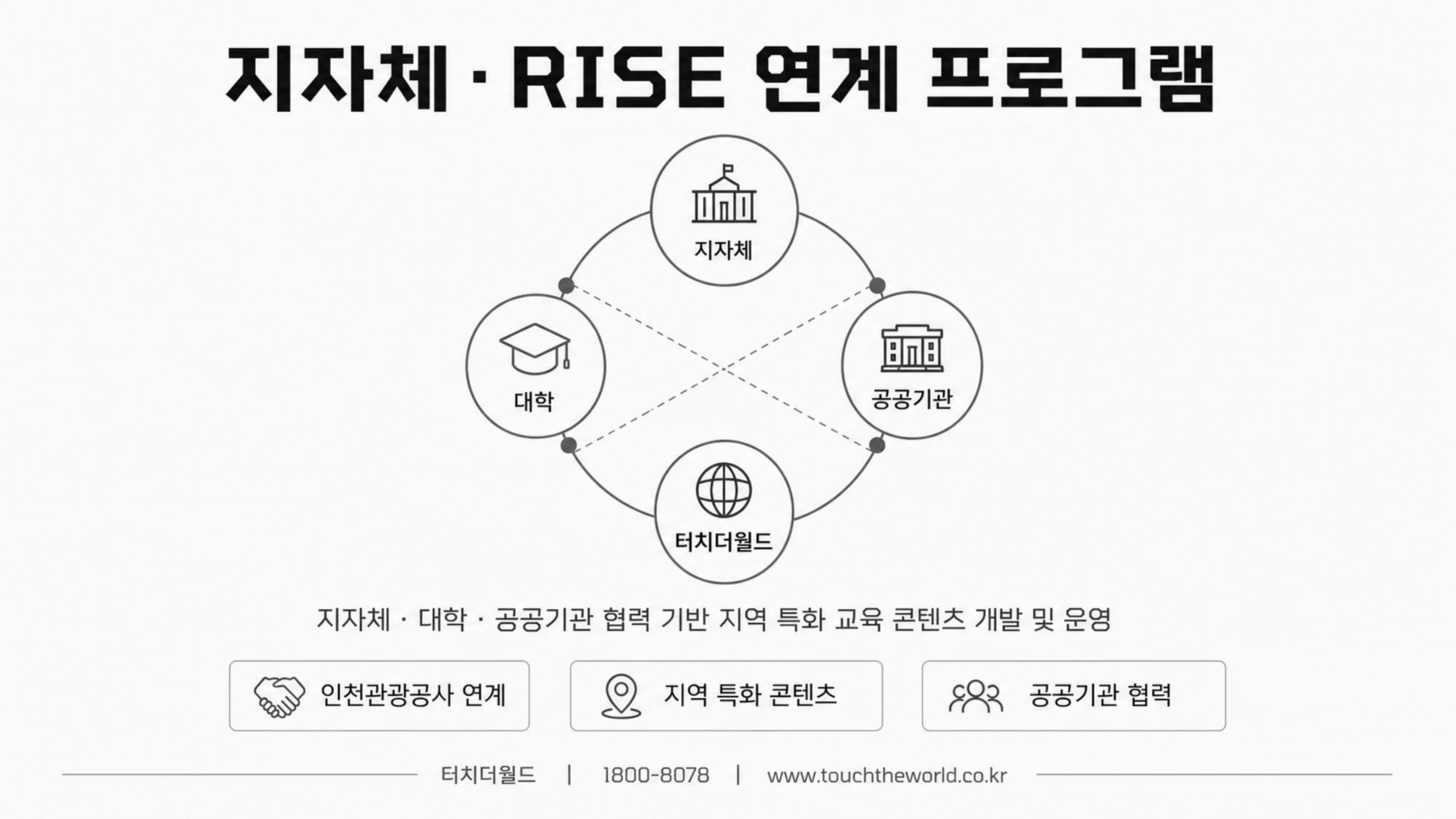 학생이 세상과 연결되는 교육 — 터치더월드 회사소개서 2026 5/20