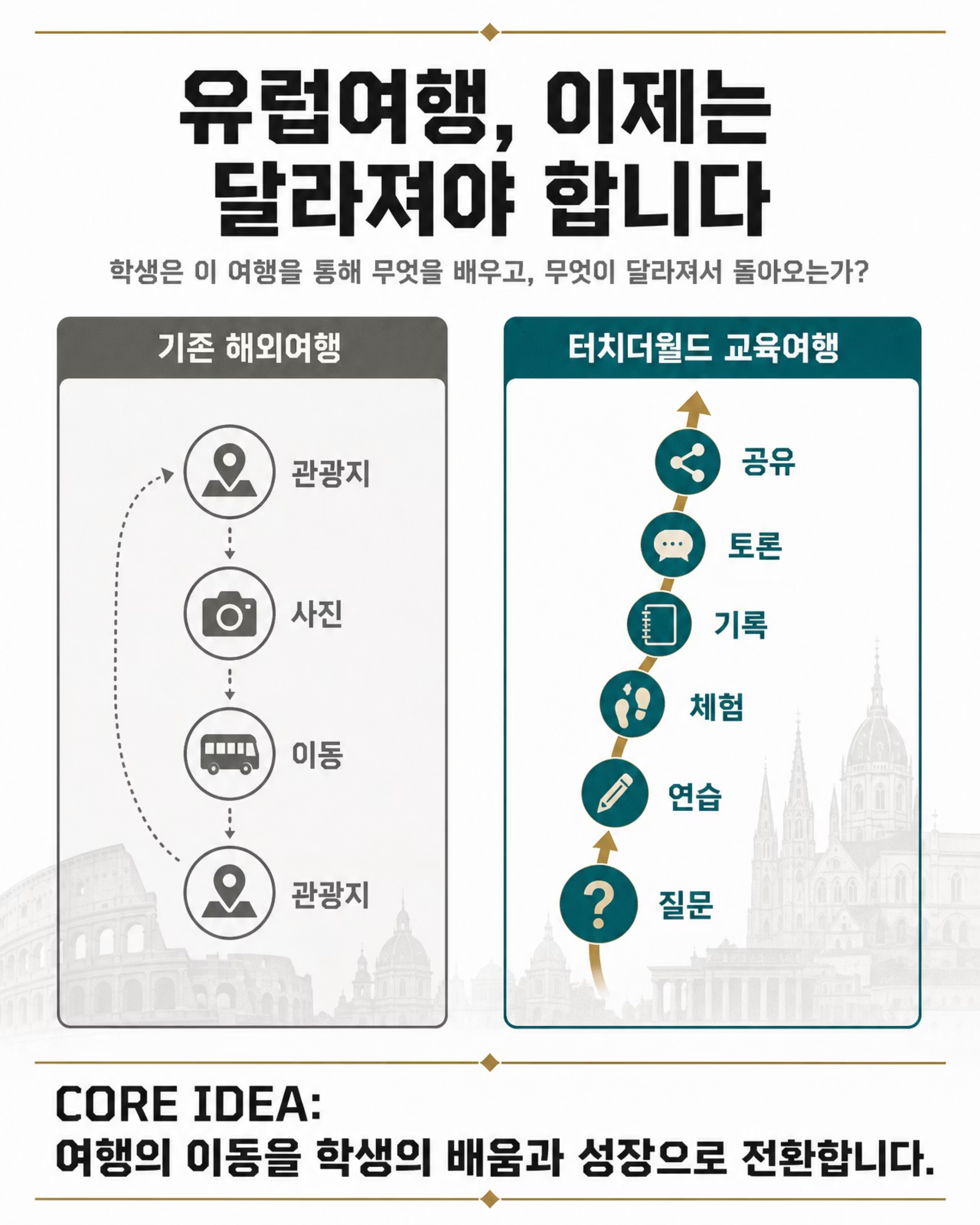 청소년을 위한 유럽 교육여행 — 2026/27 School Partnership 2/10