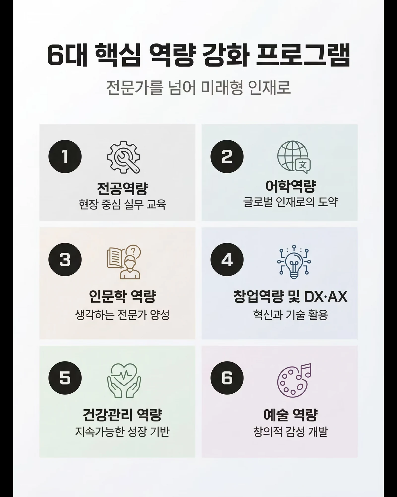 2026 대한민국 특성화고 미래인재양성 프로젝트 6/11