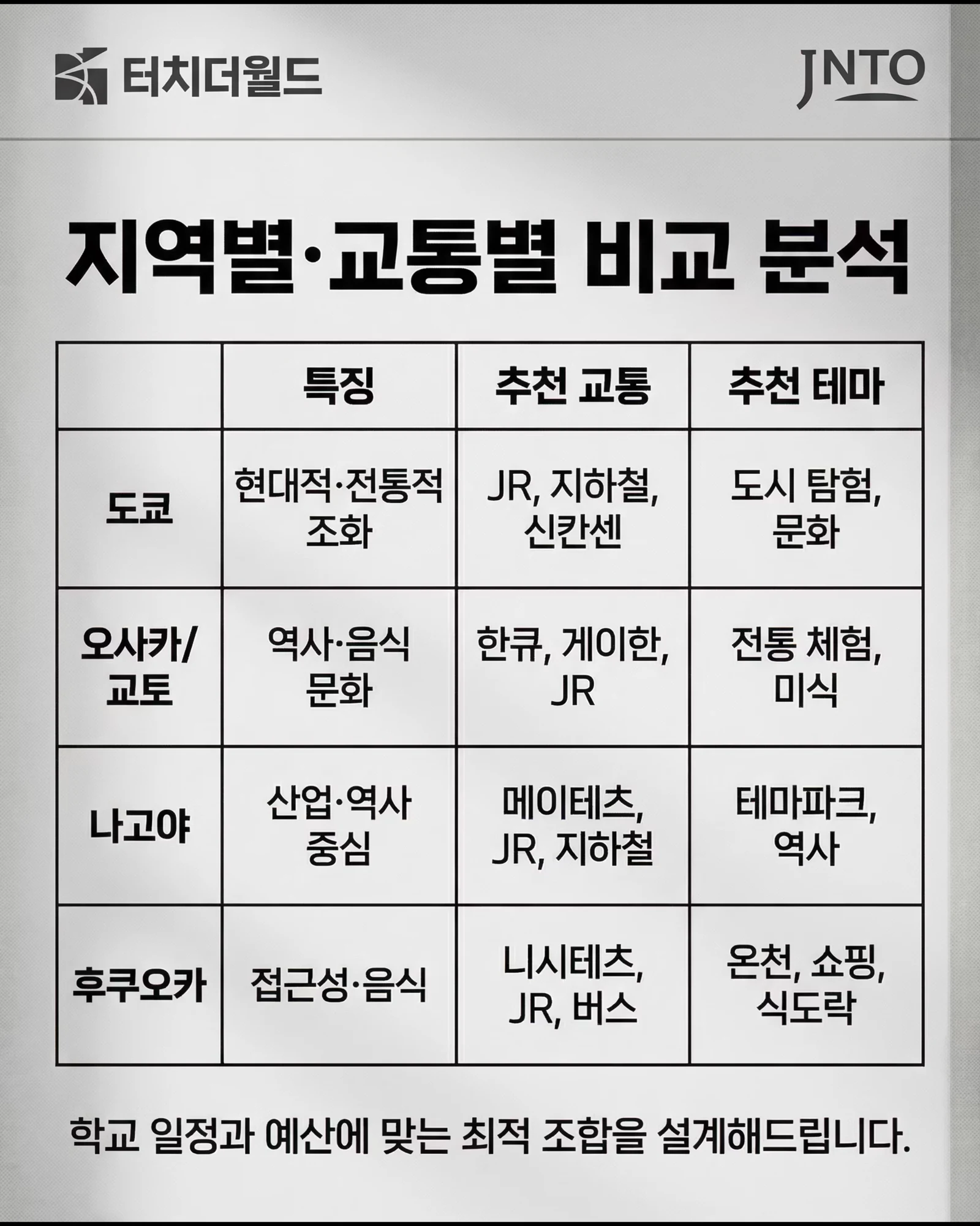 2026 일본 교육여행 추천 프로그램 13/16