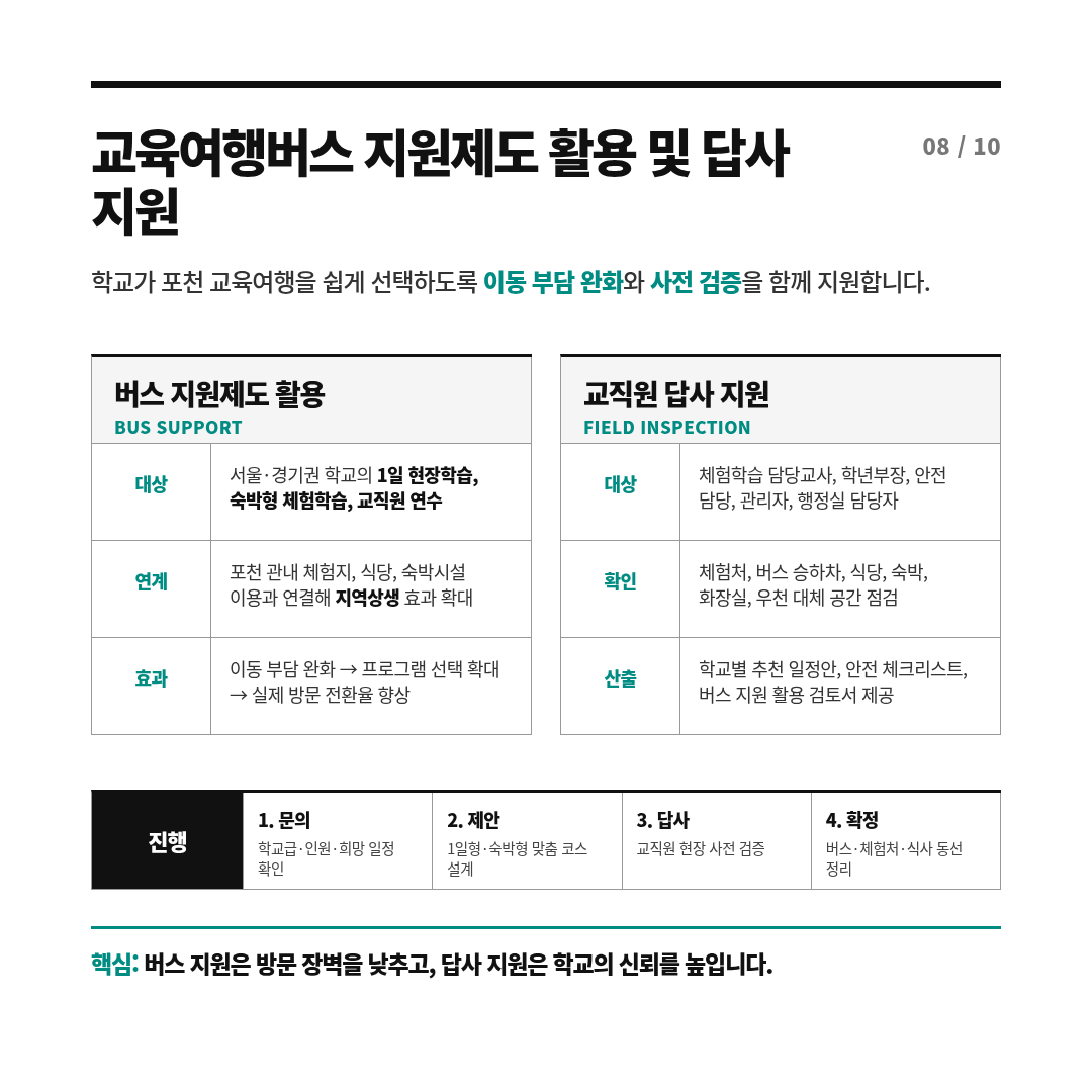 포천시를 활용한 교육여행 프로그램 8/10