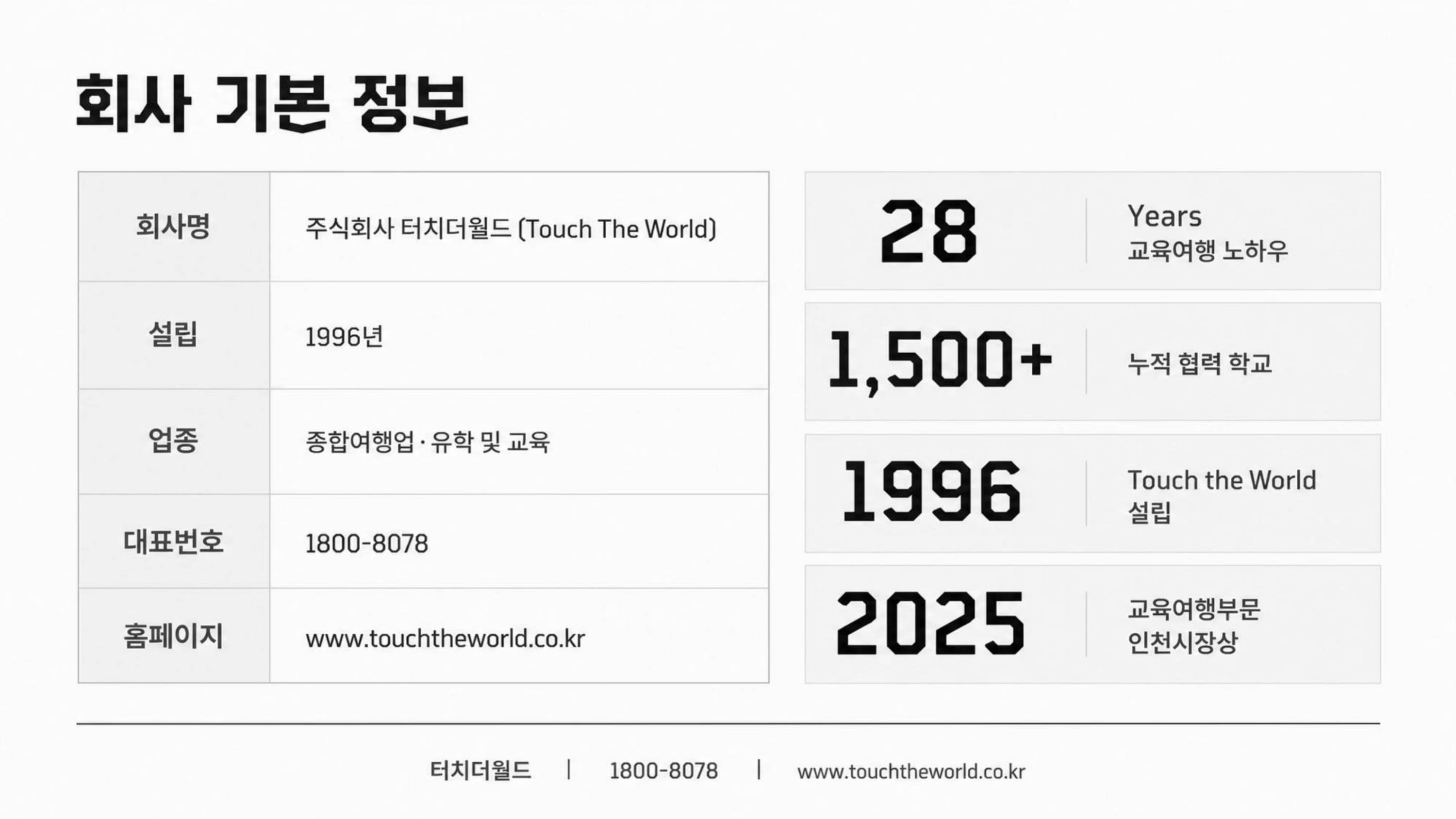 학생이 세상과 연결되는 교육 — 터치더월드 회사소개서 2026 15/20