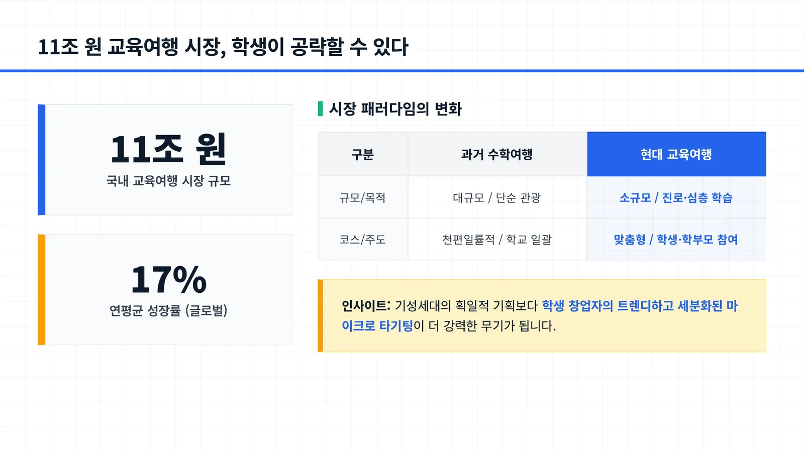 AI 에이전트를 활용한 교육여행 학생창업프로그램 1기 모집 3/15