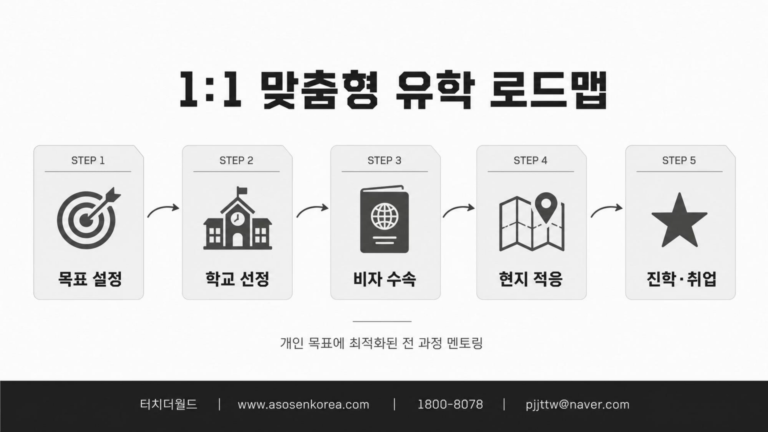 일본 유학·어학연수, 대충 가지 마세요 — 인생이 달라지는 전략적 선택 16/20
