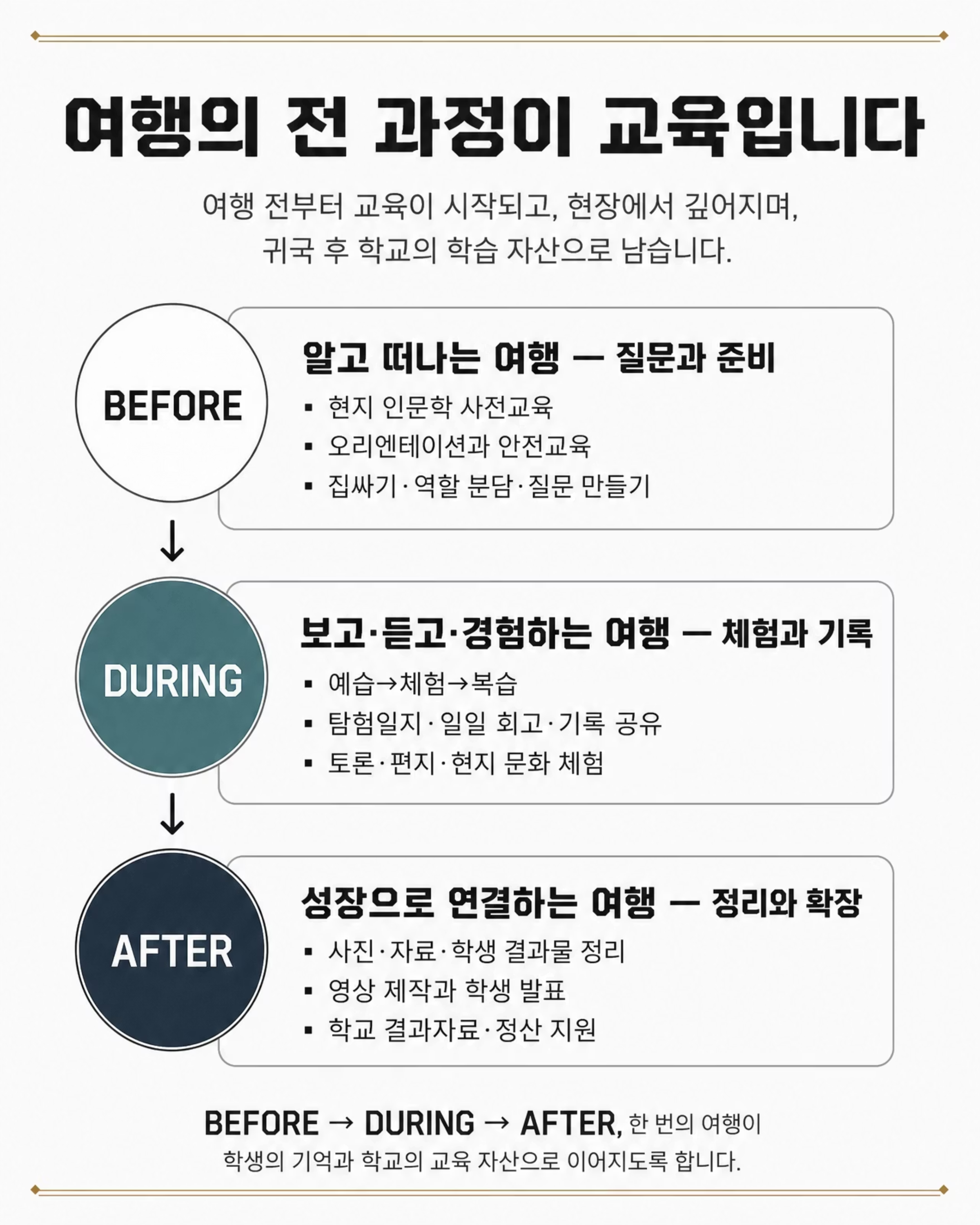 청소년을 위한 유럽 교육여행 — 2026/27 School Partnership 5/10