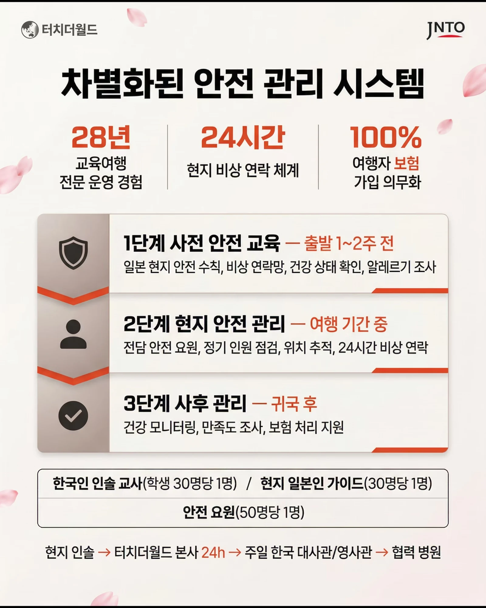 2026 일본 에듀트립 교육여행 제안서 11/16