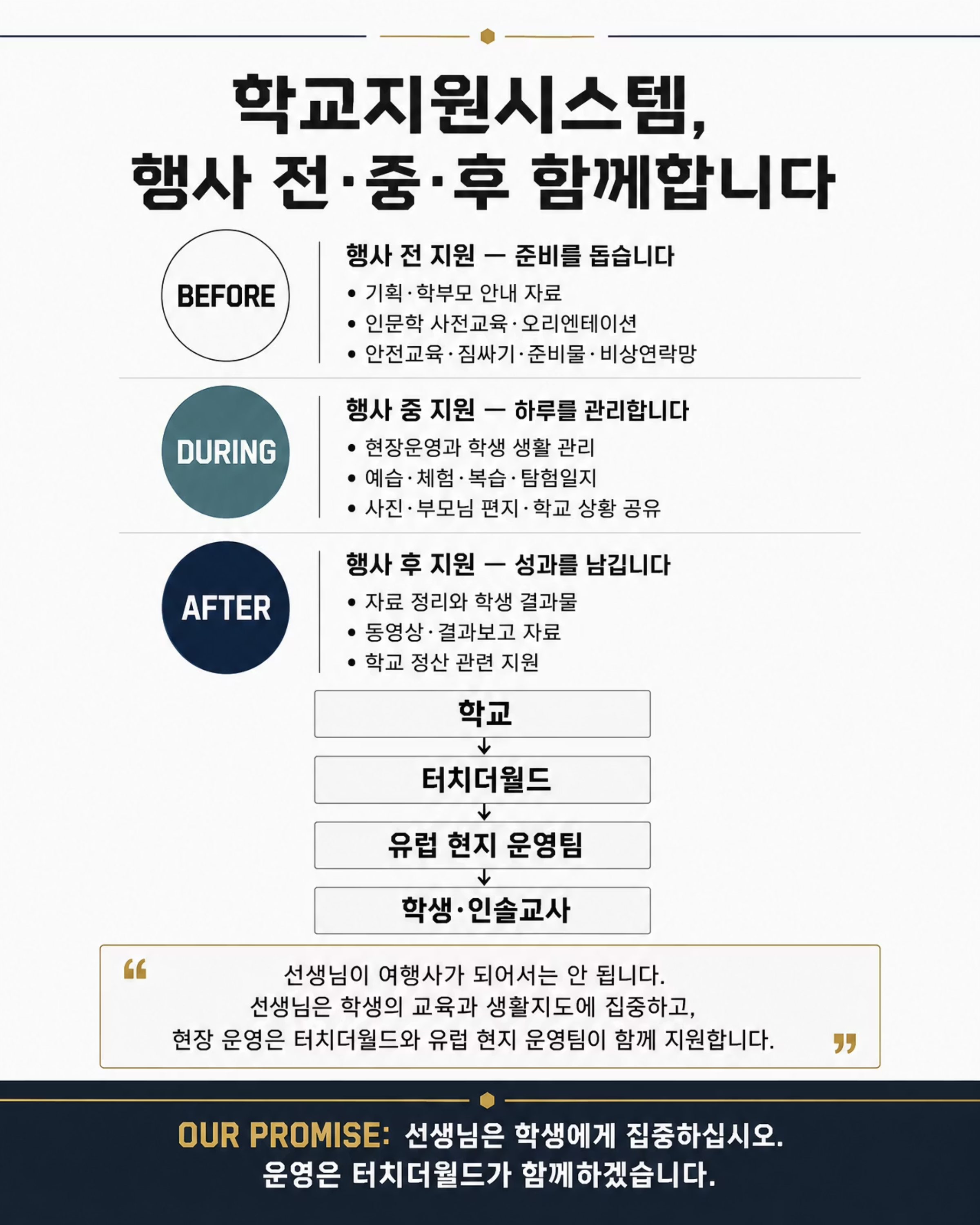 청소년을 위한 유럽 교육여행 — 2026/27 School Partnership 9/10