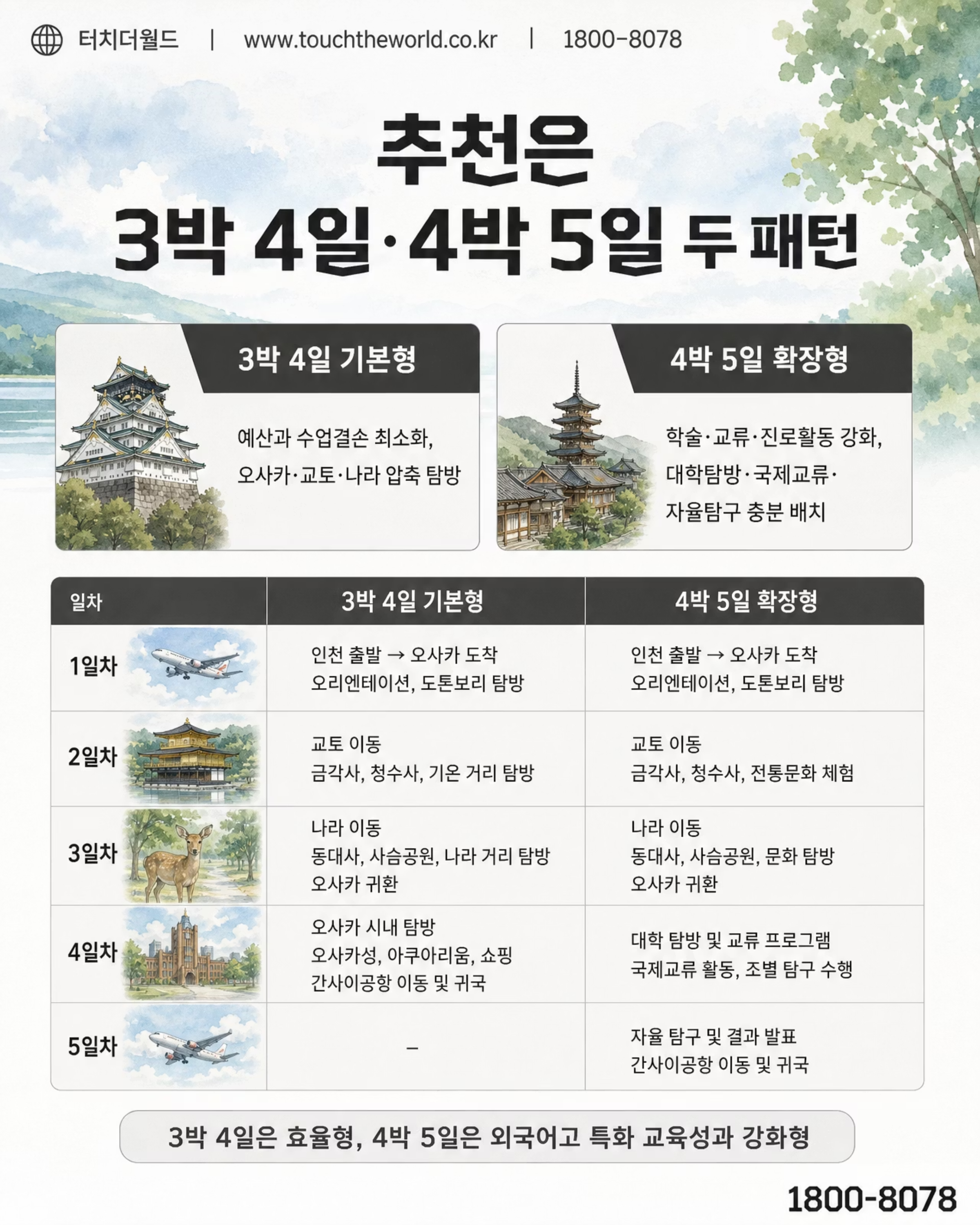 2026 터치더월드 외국어고등학교 오사카 수학여행 5/10