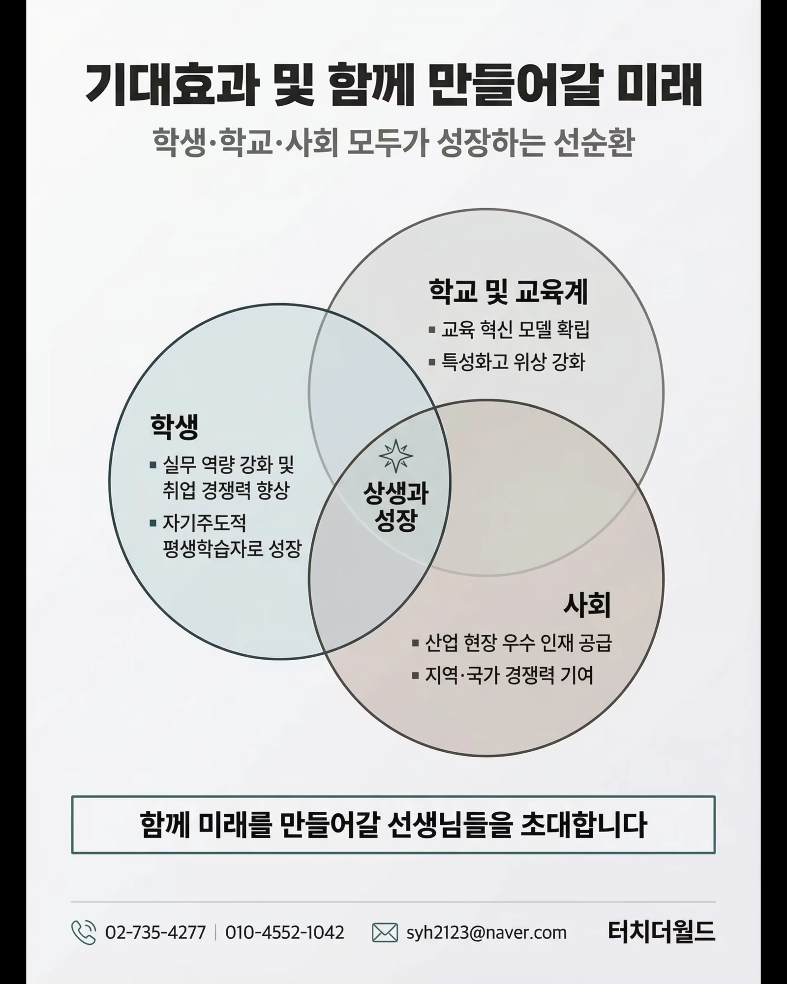 2026 대한민국 특성화고 미래인재양성 프로젝트 10/11