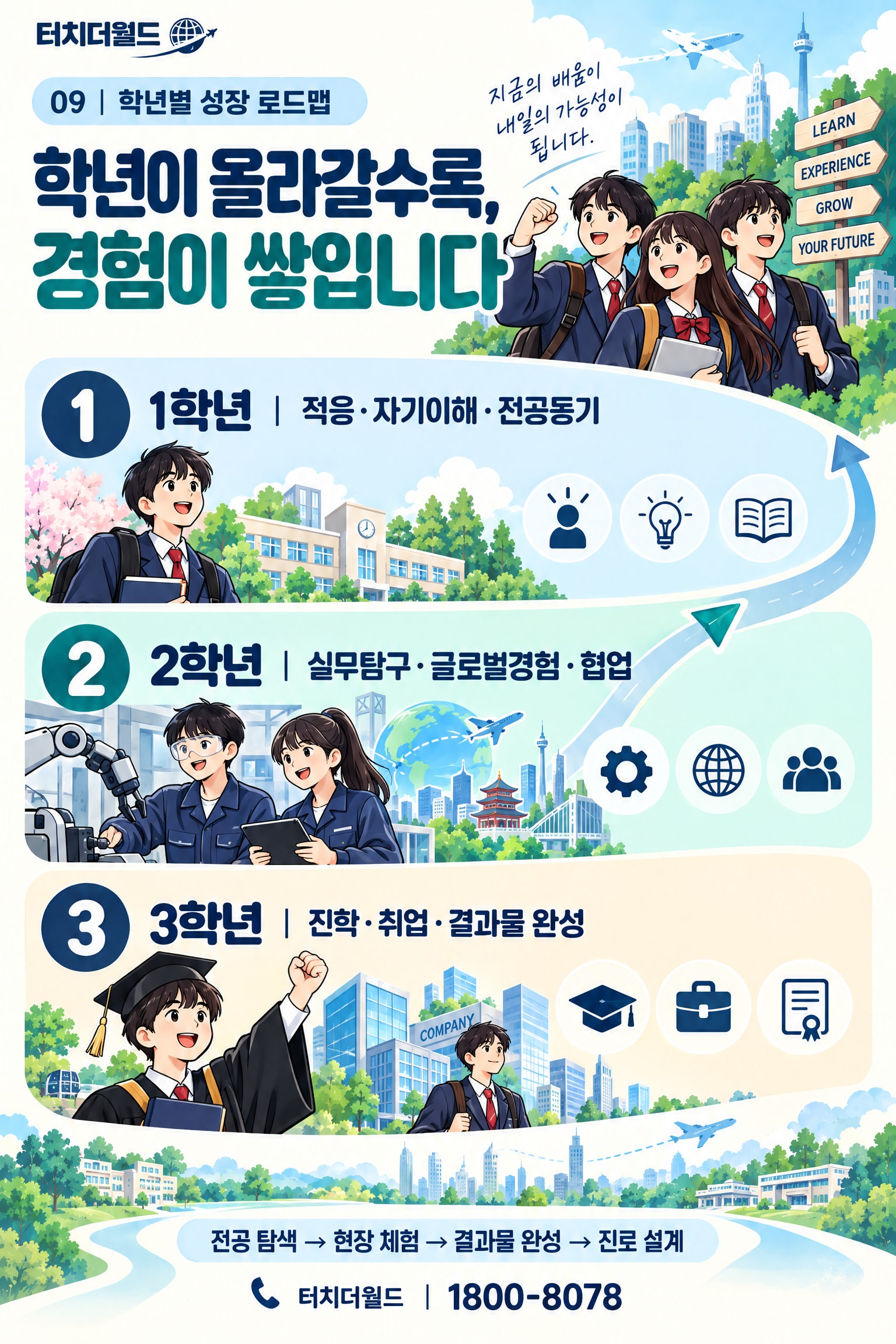 2026-27 특성화고 학교 맞춤형 프로그램 — 7대 분야 48개 프로그램·모듈 9/10