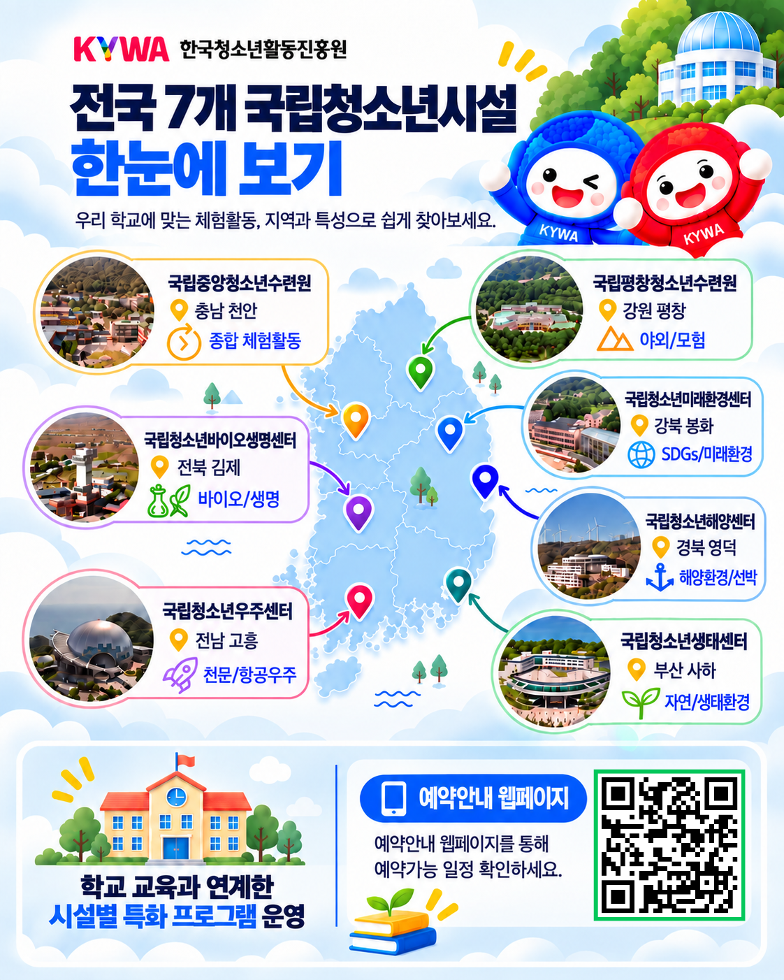 2027 학교단체 수련활동 2차 사전예약 — 국립청소년시설 7곳 모집 안내 2/4