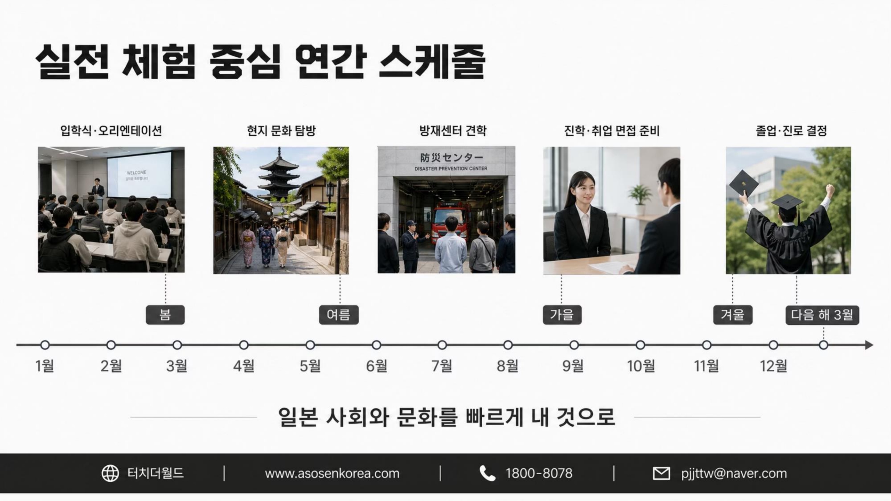 일본 유학·어학연수, 대충 가지 마세요 — 인생이 달라지는 전략적 선택 13/20