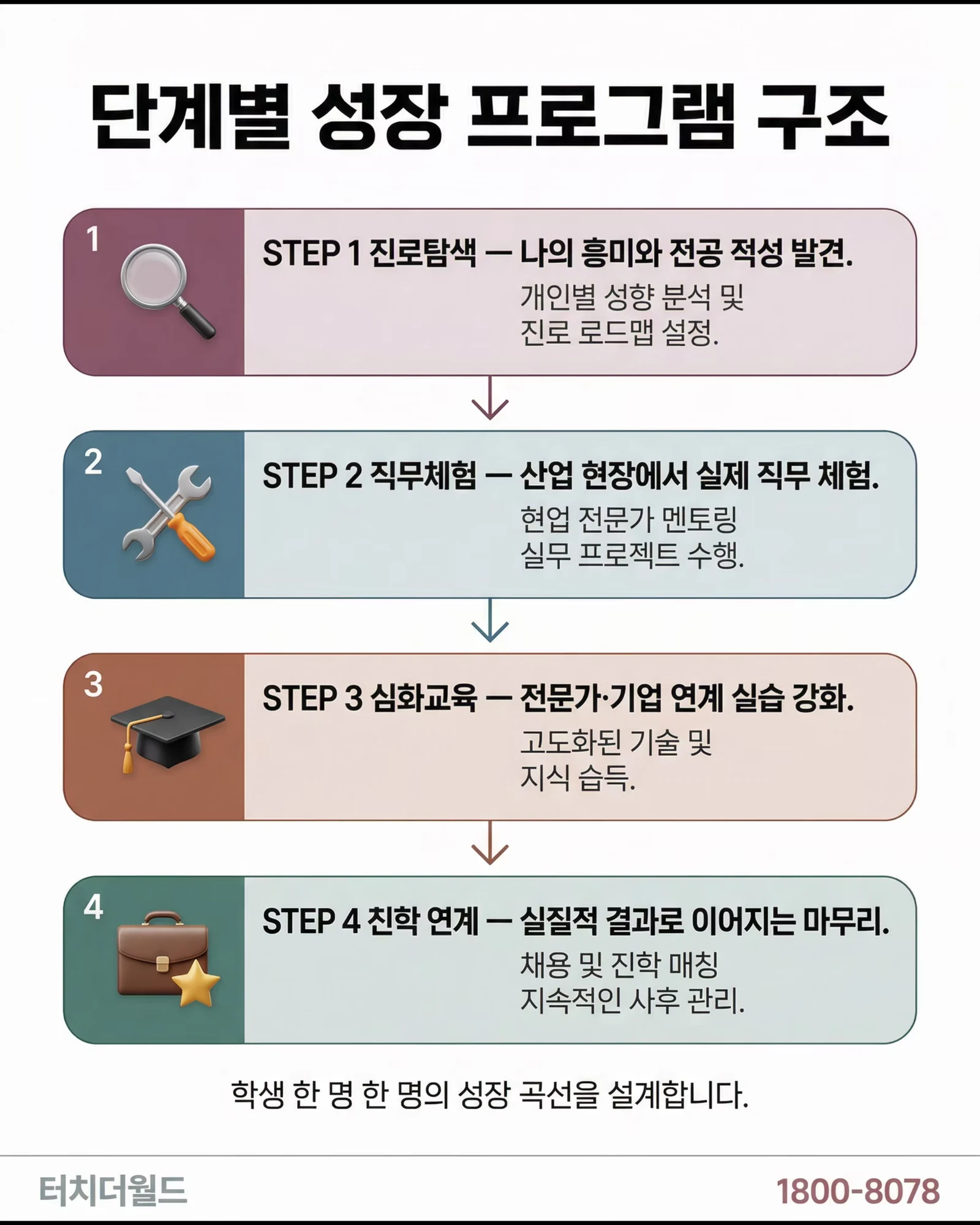 터치더월드 특성화고 맞춤 진로 프로그램 5/10