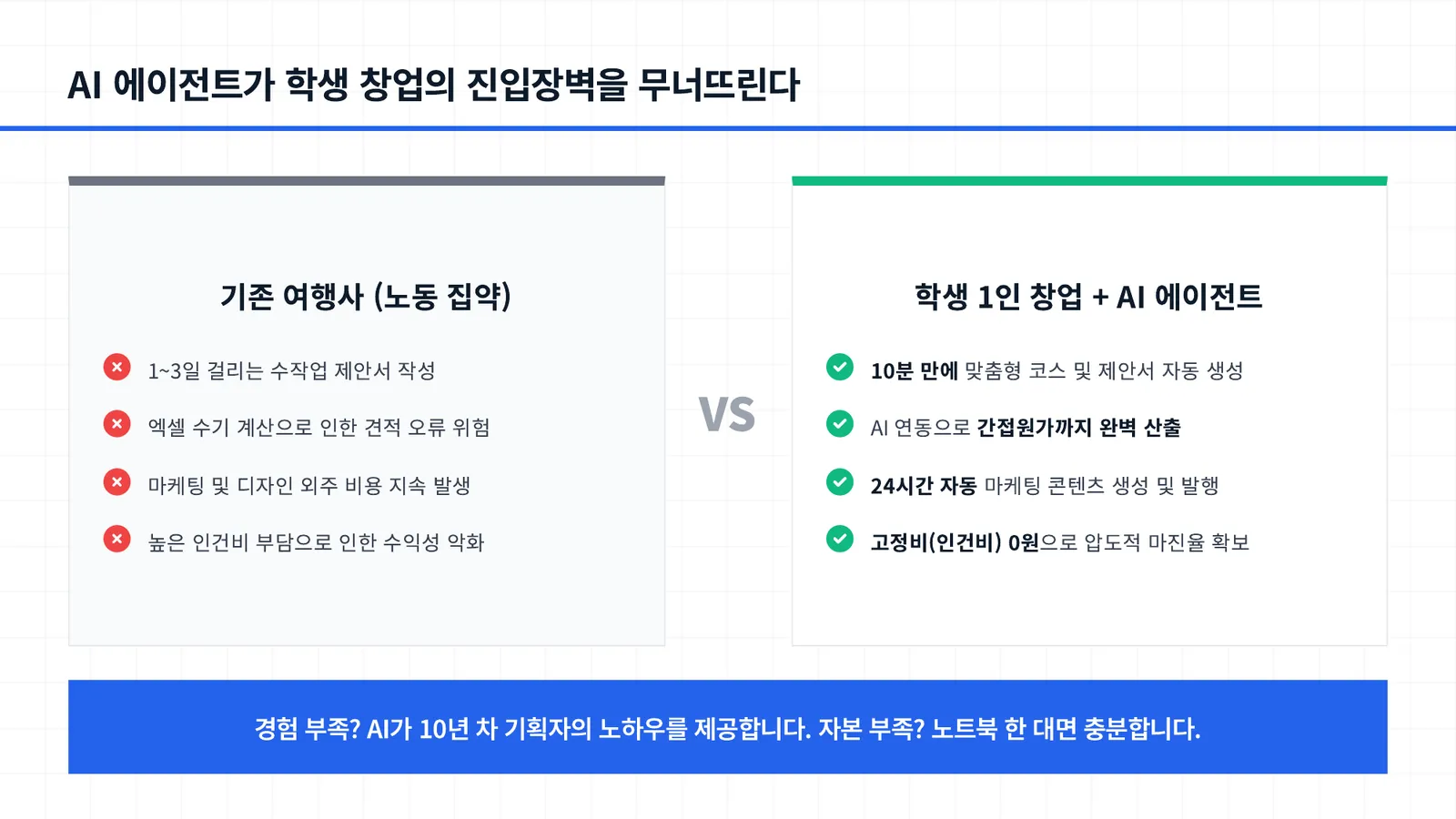 AI 에이전트를 활용한 교육여행 학생창업프로그램 1기 모집 4/15