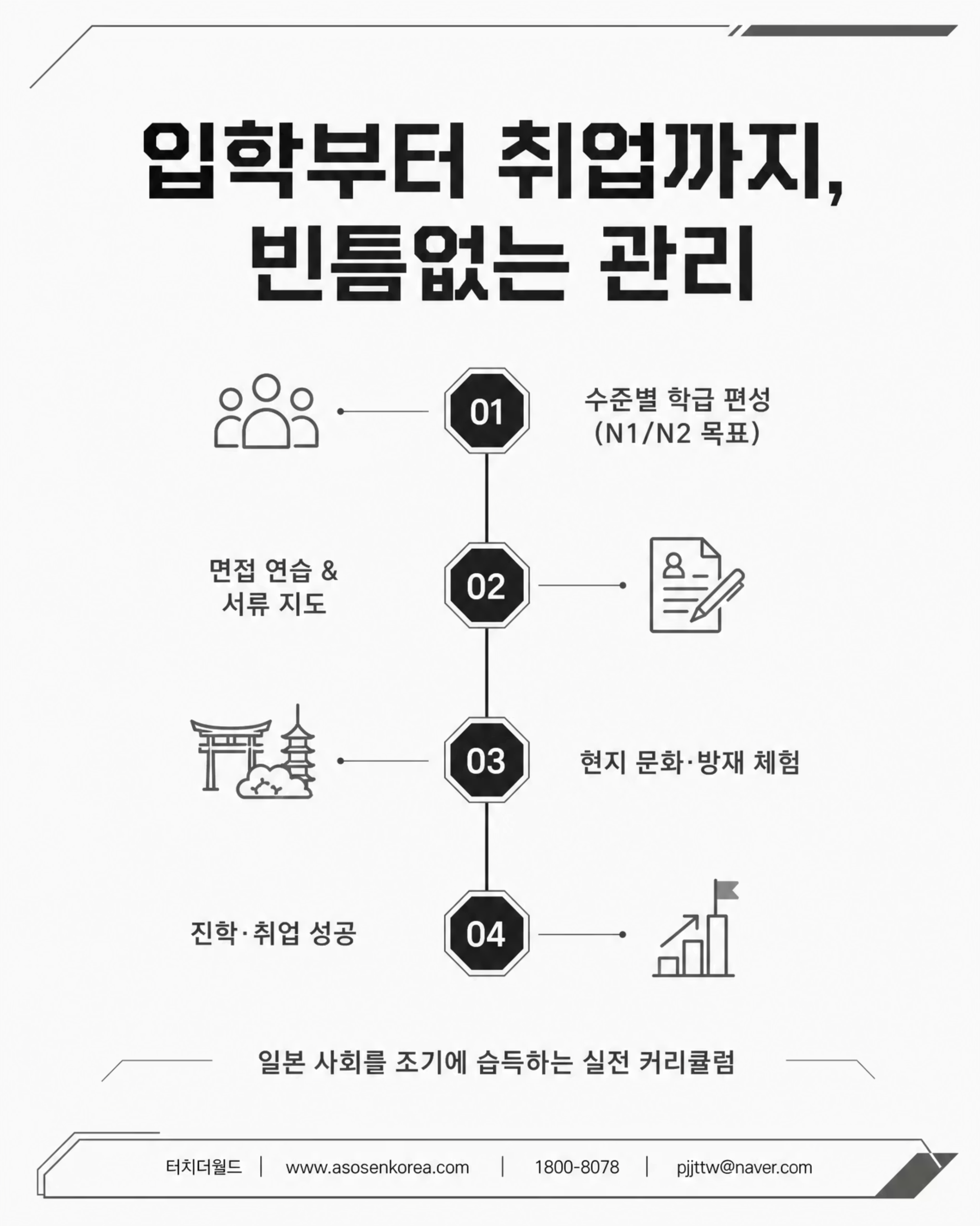 AI 시대, 왜 지금 일본인가 — 인생이 달라지는 전략적 선택 6/10