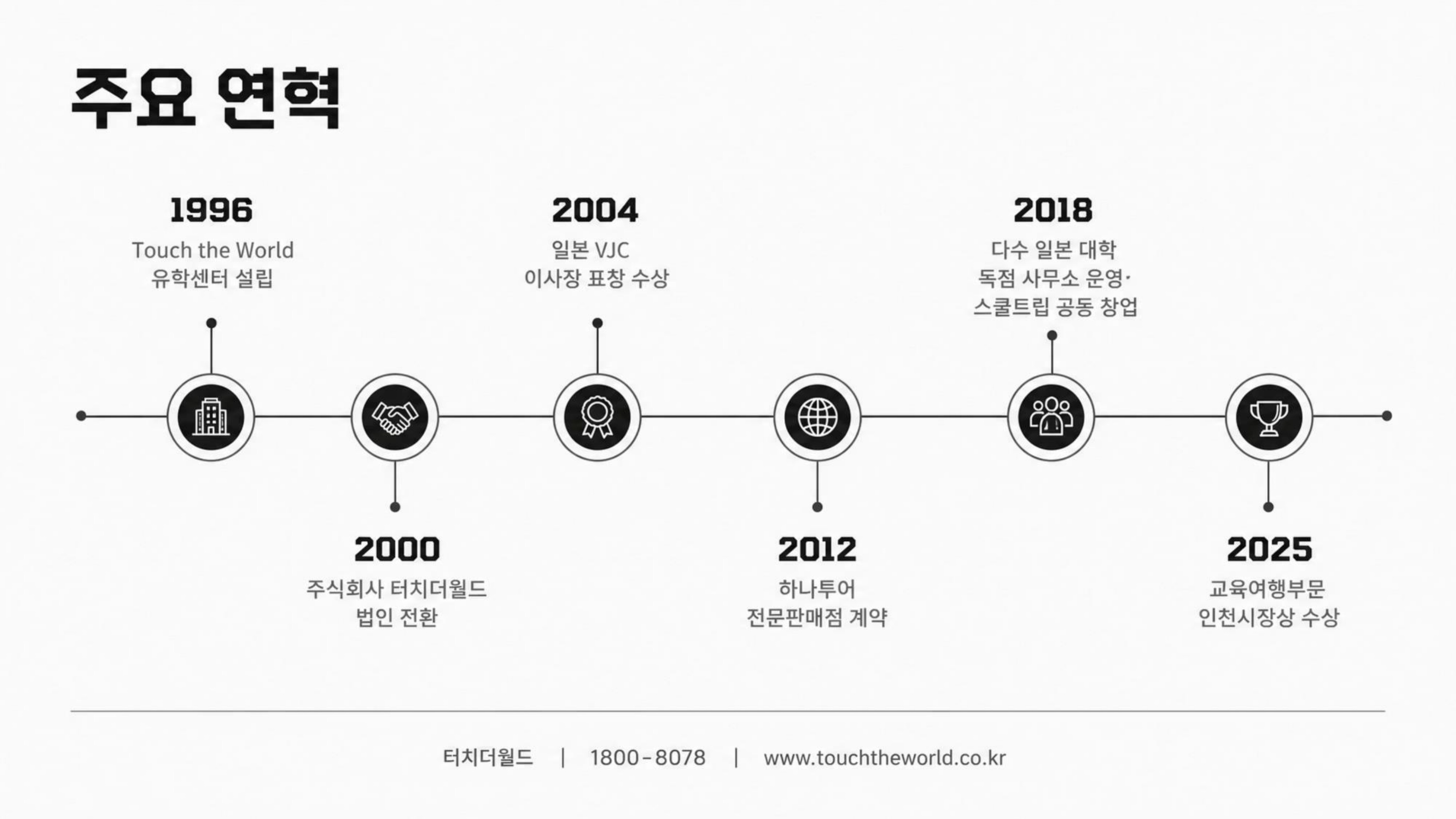 학생이 세상과 연결되는 교육 — 터치더월드 회사소개서 2026 17/20
