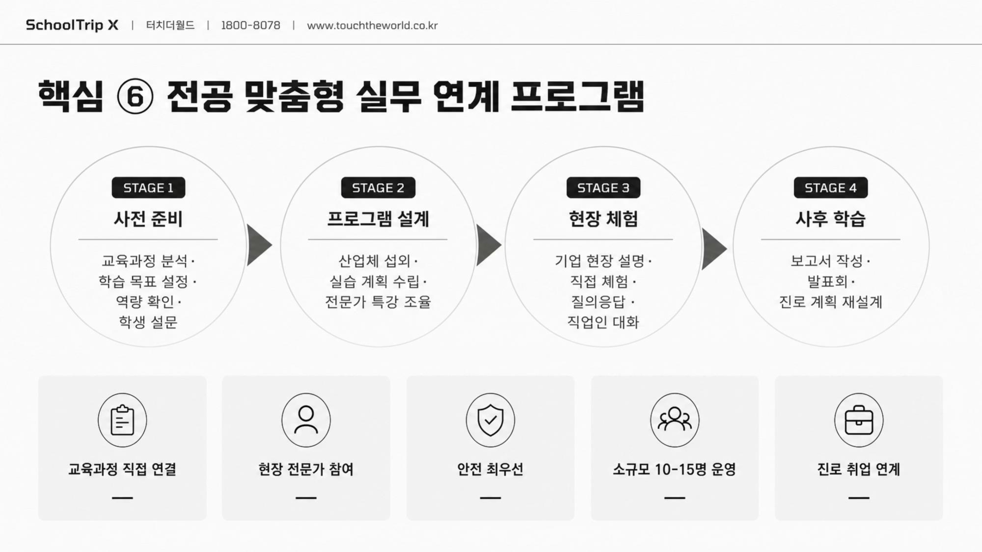 학교는 안심하고, 학생은 성장하는 — 2026-27 특성화고 미래형 교육여행 완전가이드 4/20