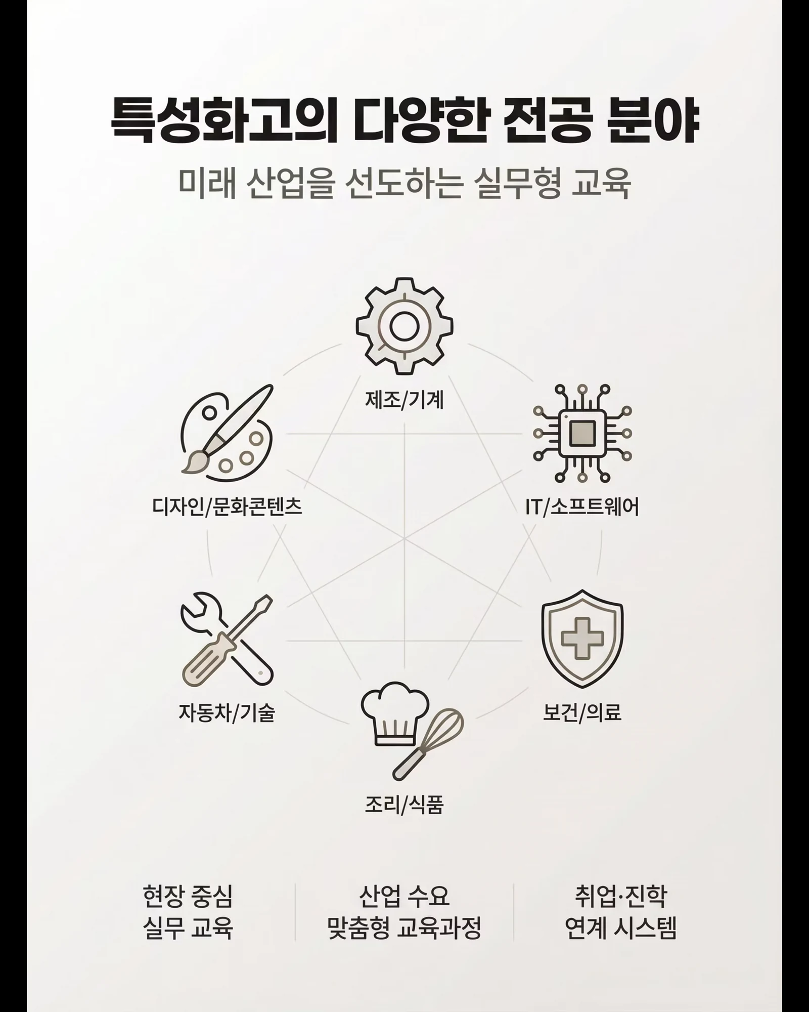 2026 대한민국 특성화고 미래인재양성 프로젝트 2/11