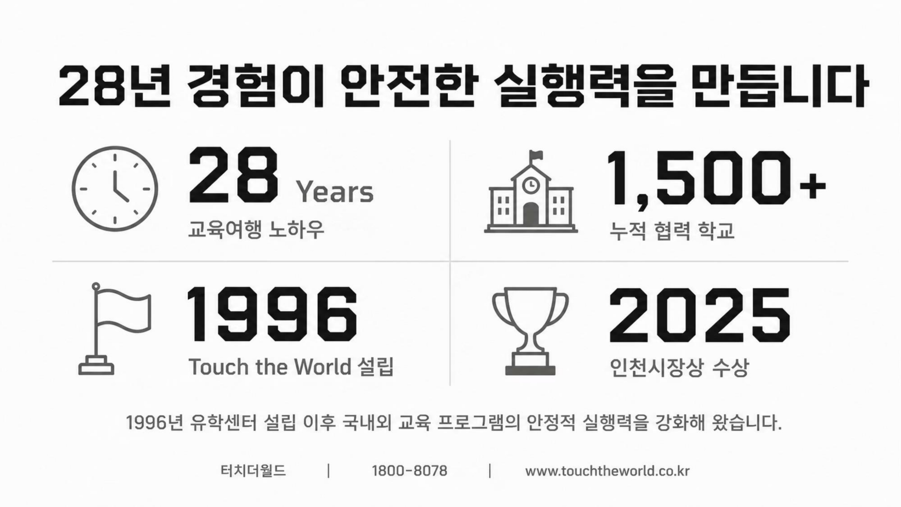 학생이 세상과 연결되는 교육 — 터치더월드 회사소개서 2026 16/20