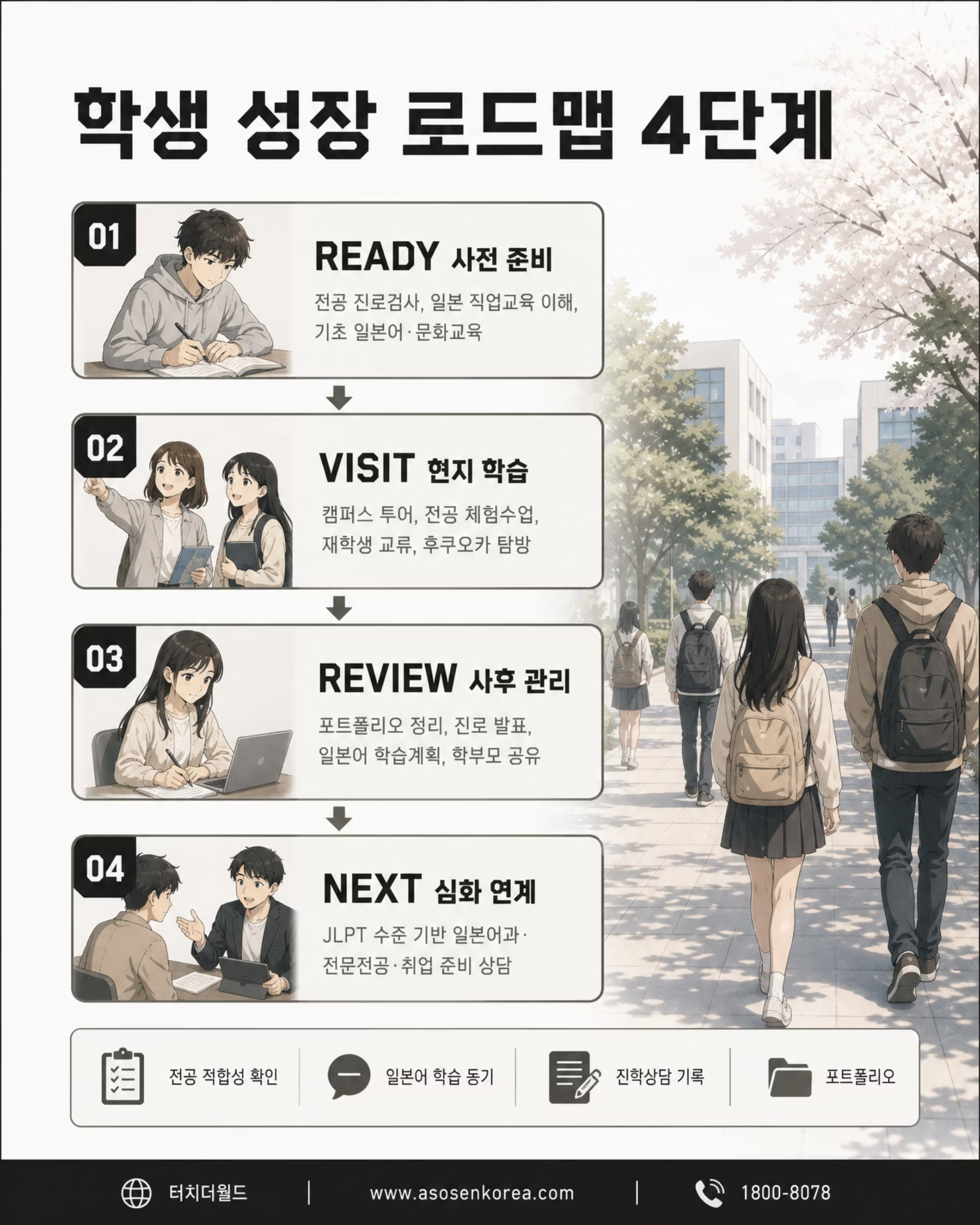 학교는 안심하고, 학생은 성장하는 — 대한민국 특성화고 × 아소 컬리지 그룹 6/10
