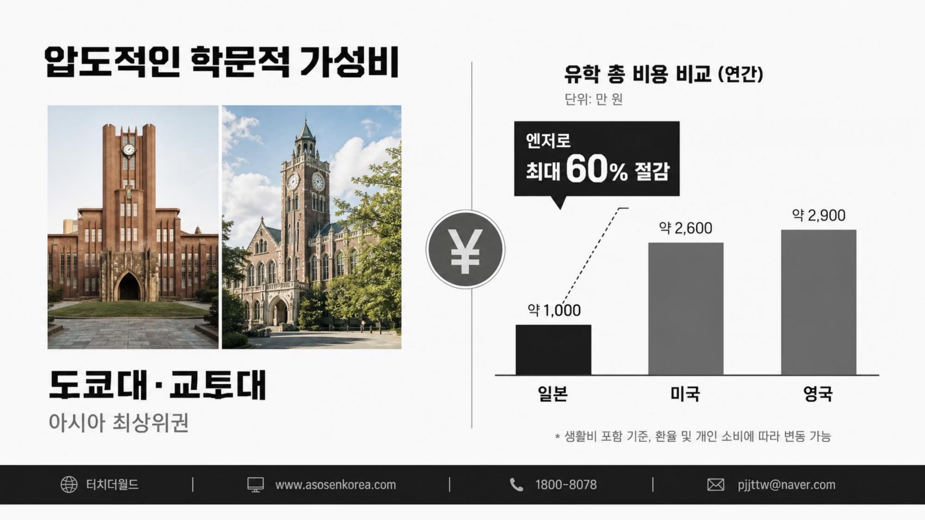 일본 유학·어학연수, 대충 가지 마세요 — 인생이 달라지는 전략적 선택 5/20