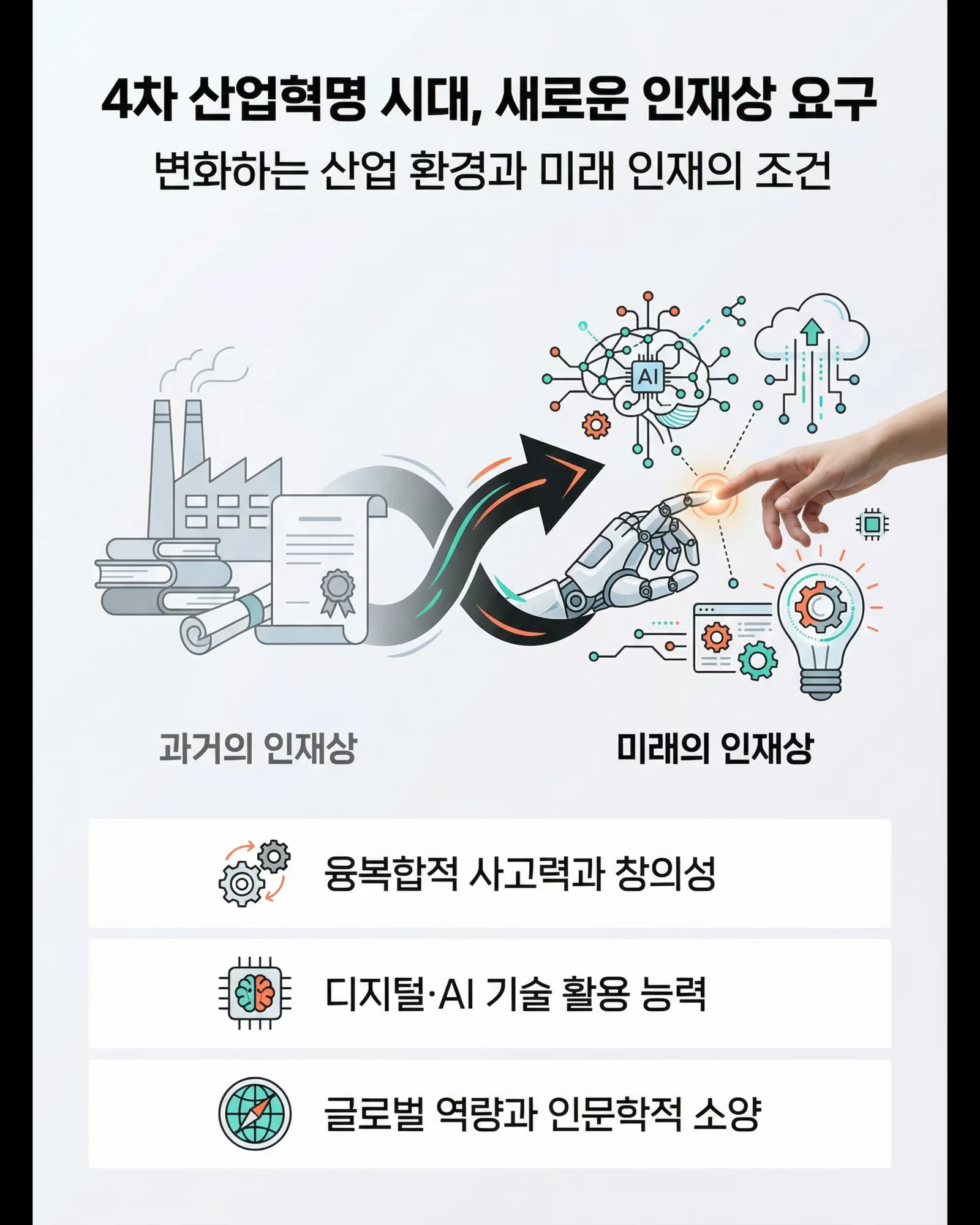 2026 대한민국 특성화고 미래인재양성 프로젝트 3/11