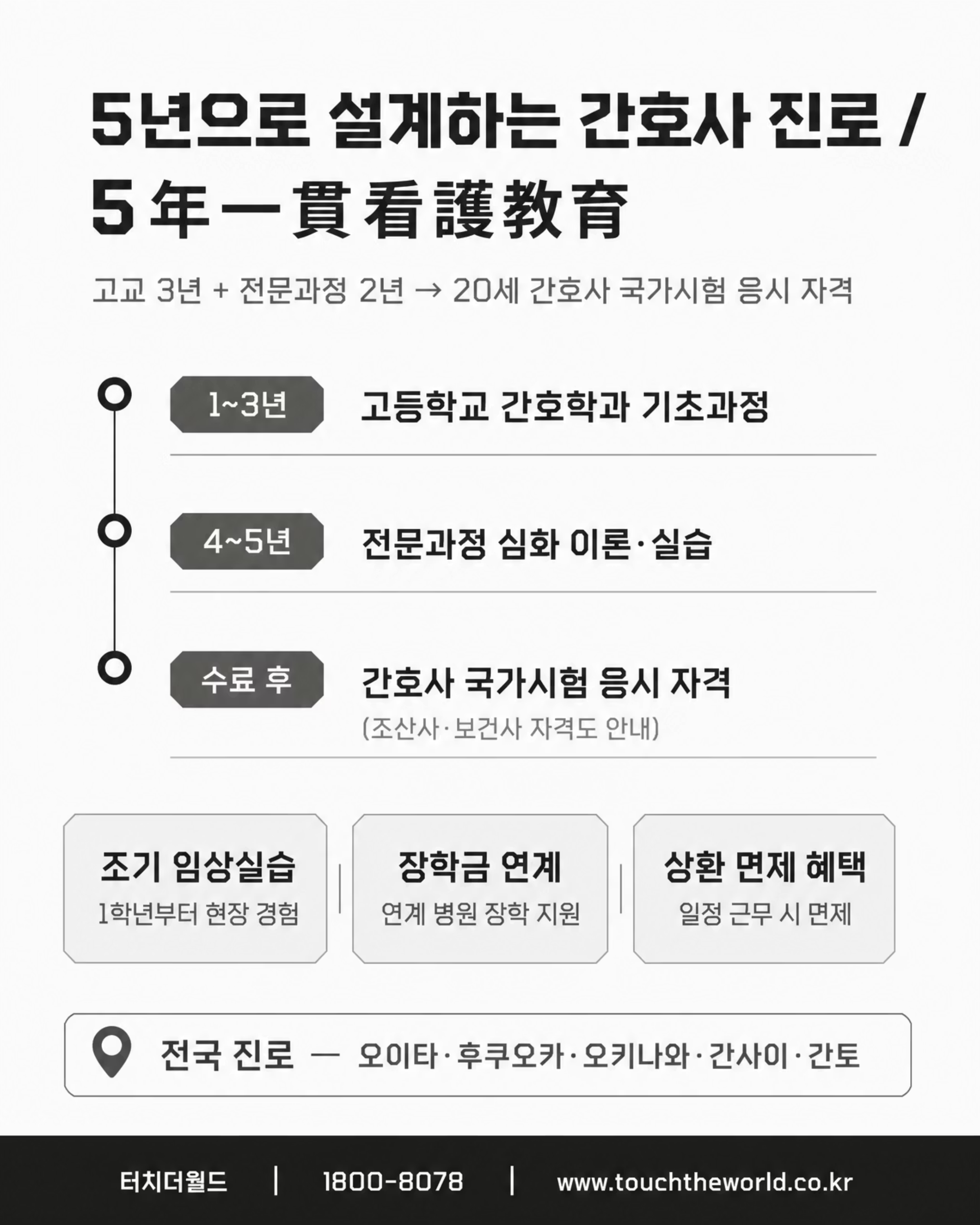 일본 유학, 꿈의 방향을 고르다 — 야나기가우라 고등학교 2027 7/10