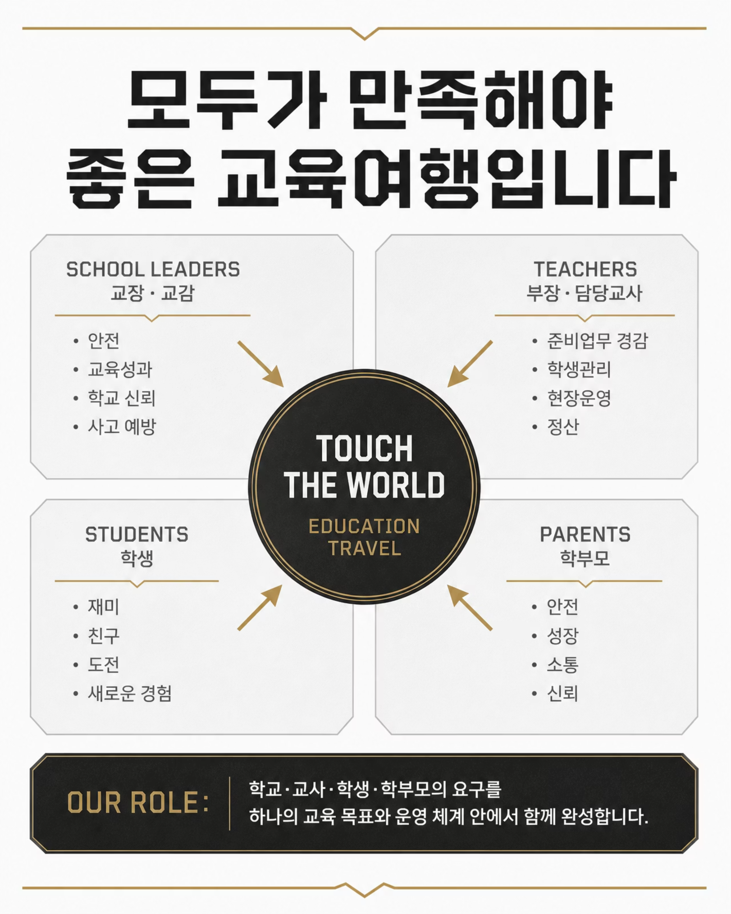 청소년을 위한 유럽 교육여행 — 2026/27 School Partnership 4/10