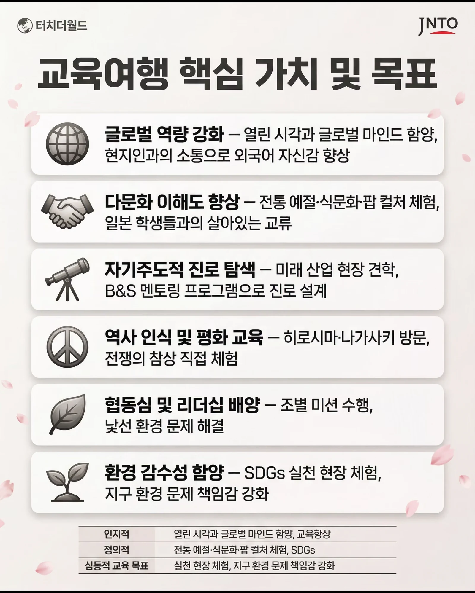 2026 일본 에듀트립 교육여행 제안서 3/16
